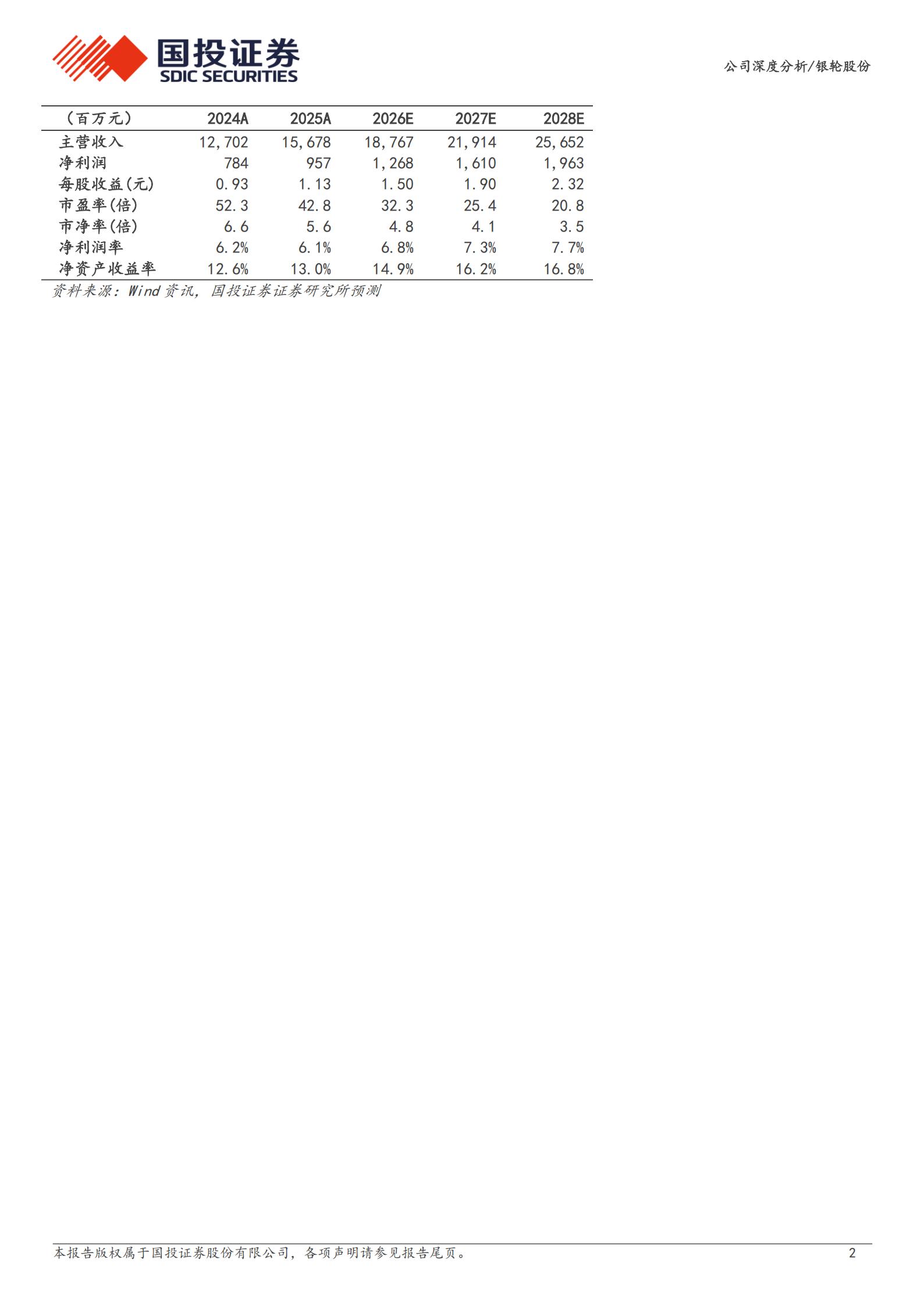 银轮股份-002126-热管理龙头乘AI算力东风,数字能源与具身智能开启新成长曲线,银轮股份,热管理,AI,具身智能,银轮股份,热管理,AI,具身智能,第2张 银轮股份-002126-热管理龙头乘AI算力东风,数字能源与具身智能开启新成长曲线,银轮股份,热管理,AI,具身智能,银轮股份,热管理,AI,具身智能,第2张