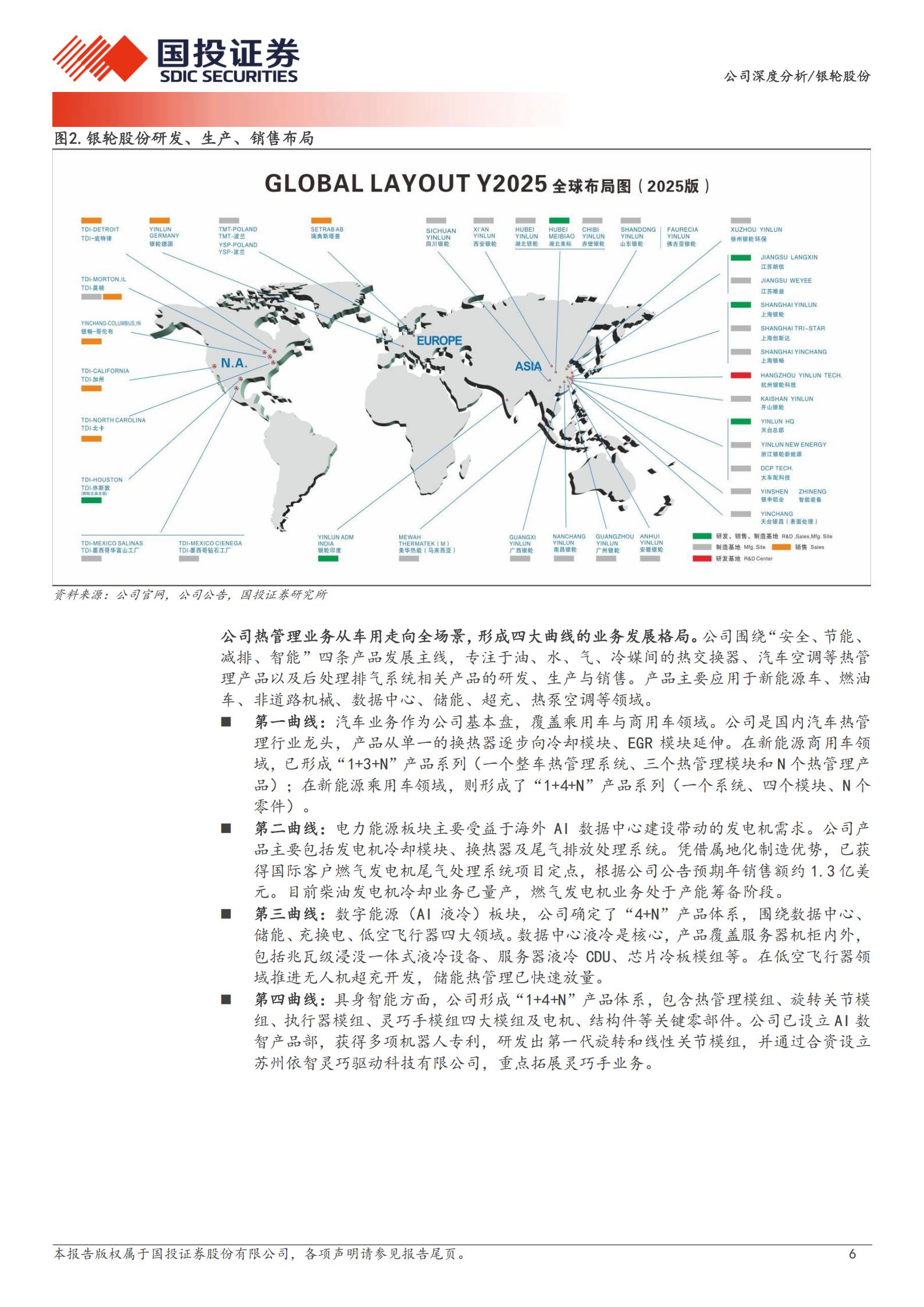 银轮股份-002126-热管理龙头乘AI算力东风,数字能源与具身智能开启新成长曲线,银轮股份,热管理,AI,具身智能,银轮股份,热管理,AI,具身智能,第6张 银轮股份-002126-热管理龙头乘AI算力东风,数字能源与具身智能开启新成长曲线,银轮股份,热管理,AI,具身智能,银轮股份,热管理,AI,具身智能,第6张