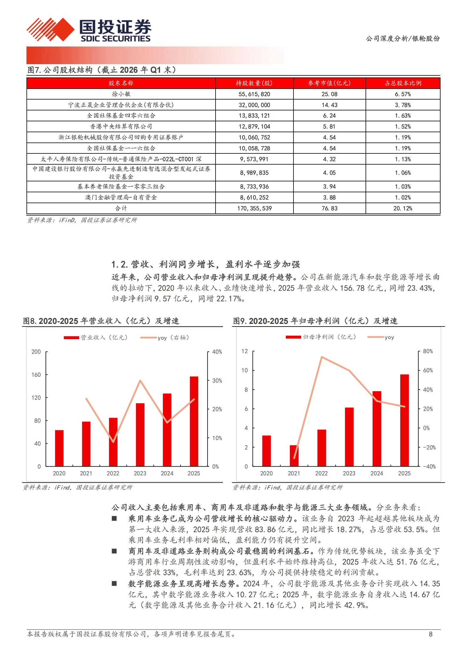 银轮股份-002126-热管理龙头乘AI算力东风,数字能源与具身智能开启新成长曲线,银轮股份,热管理,AI,具身智能,银轮股份,热管理,AI,具身智能,第8张 银轮股份-002126-热管理龙头乘AI算力东风,数字能源与具身智能开启新成长曲线,银轮股份,热管理,AI,具身智能,银轮股份,热管理,AI,具身智能,第8张