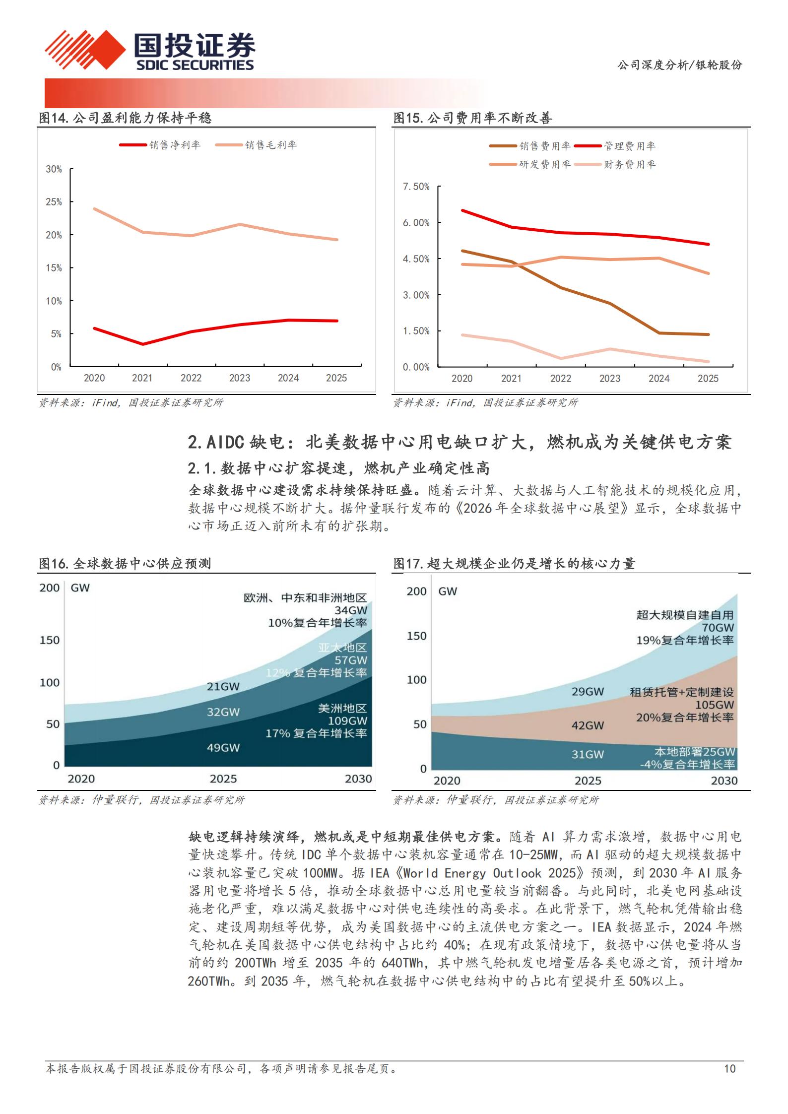 银轮股份-002126-热管理龙头乘AI算力东风,数字能源与具身智能开启新成长曲线,银轮股份,热管理,AI,具身智能,银轮股份,热管理,AI,具身智能,第10张 银轮股份-002126-热管理龙头乘AI算力东风,数字能源与具身智能开启新成长曲线,银轮股份,热管理,AI,具身智能,银轮股份,热管理,AI,具身智能,第10张