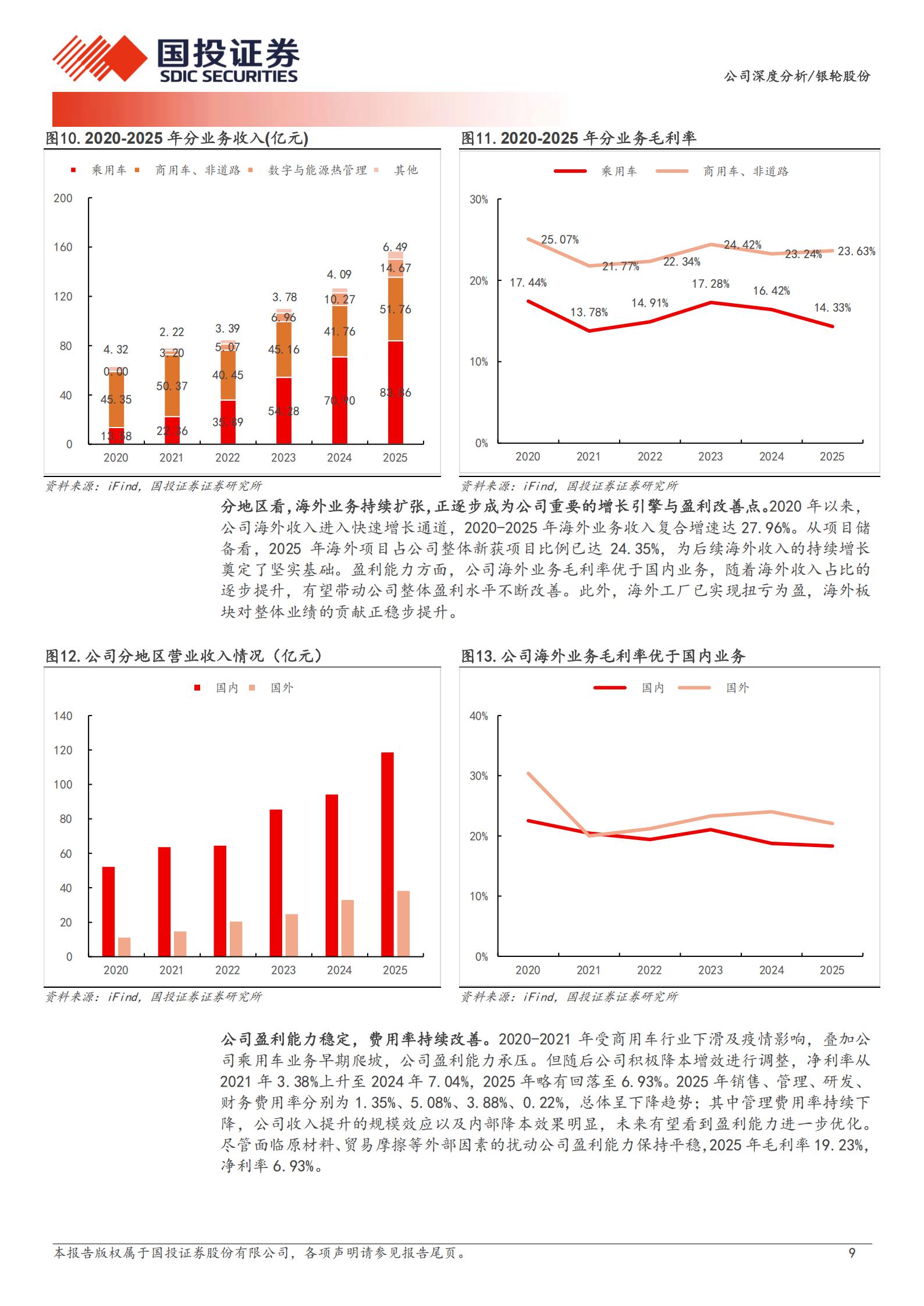 银轮股份-002126-热管理龙头乘AI算力东风,数字能源与具身智能开启新成长曲线,银轮股份,热管理,AI,具身智能,银轮股份,热管理,AI,具身智能,第9张 银轮股份-002126-热管理龙头乘AI算力东风,数字能源与具身智能开启新成长曲线,银轮股份,热管理,AI,具身智能,银轮股份,热管理,AI,具身智能,第9张