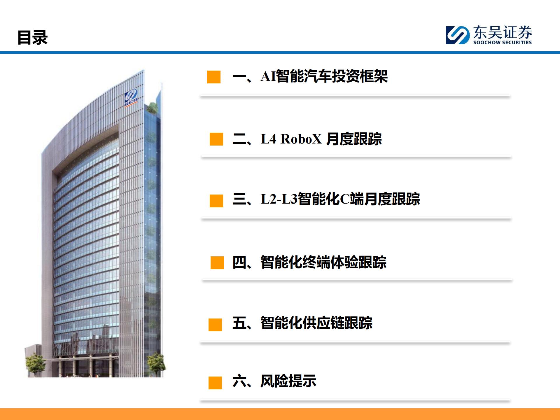 AI智能汽车行业6月投资策略:FSD官宣入华,看好智能化,AI,智能汽车,FSD,智能化,AI,智能汽车,FSD,智能化,第3张 AI智能汽车行业6月投资策略:FSD官宣入华,看好智能化,AI,智能汽车,FSD,智能化,AI,智能汽车,FSD,智能化,第3张