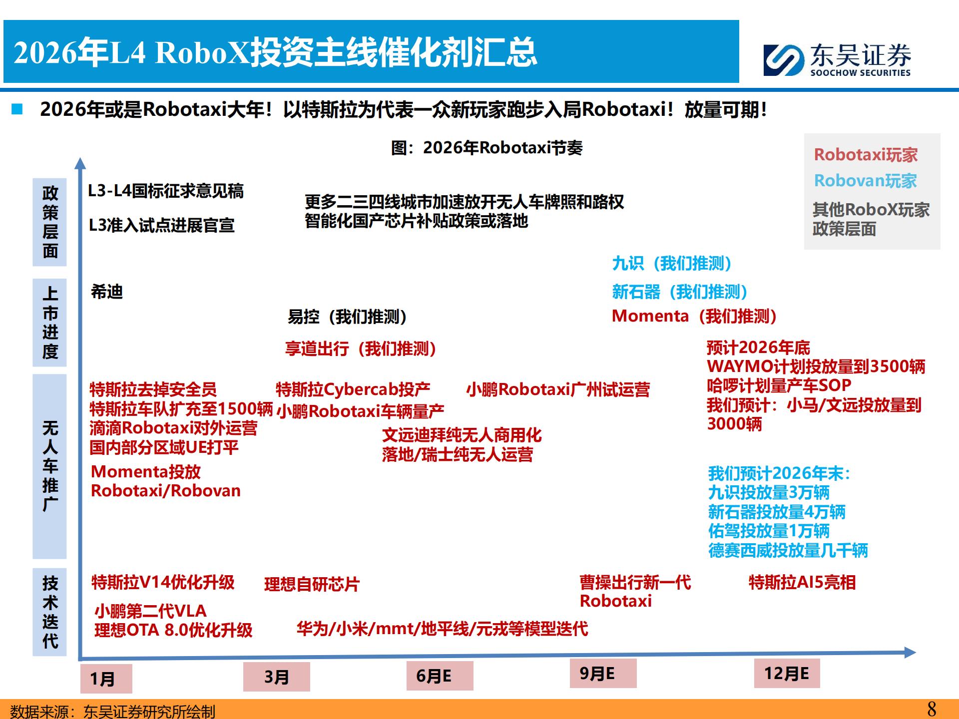AI智能汽车行业6月投资策略:FSD官宣入华,看好智能化,AI,智能汽车,FSD,智能化,AI,智能汽车,FSD,智能化,第8张 AI智能汽车行业6月投资策略:FSD官宣入华,看好智能化,AI,智能汽车,FSD,智能化,AI,智能汽车,FSD,智能化,第8张