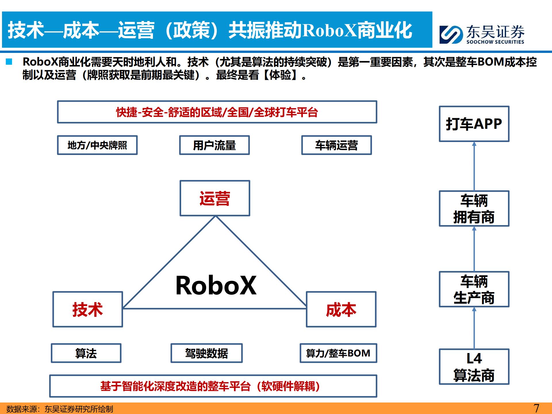 AI智能汽车行业6月投资策略:FSD官宣入华,看好智能化,AI,智能汽车,FSD,智能化,AI,智能汽车,FSD,智能化,第7张 AI智能汽车行业6月投资策略:FSD官宣入华,看好智能化,AI,智能汽车,FSD,智能化,AI,智能汽车,FSD,智能化,第7张