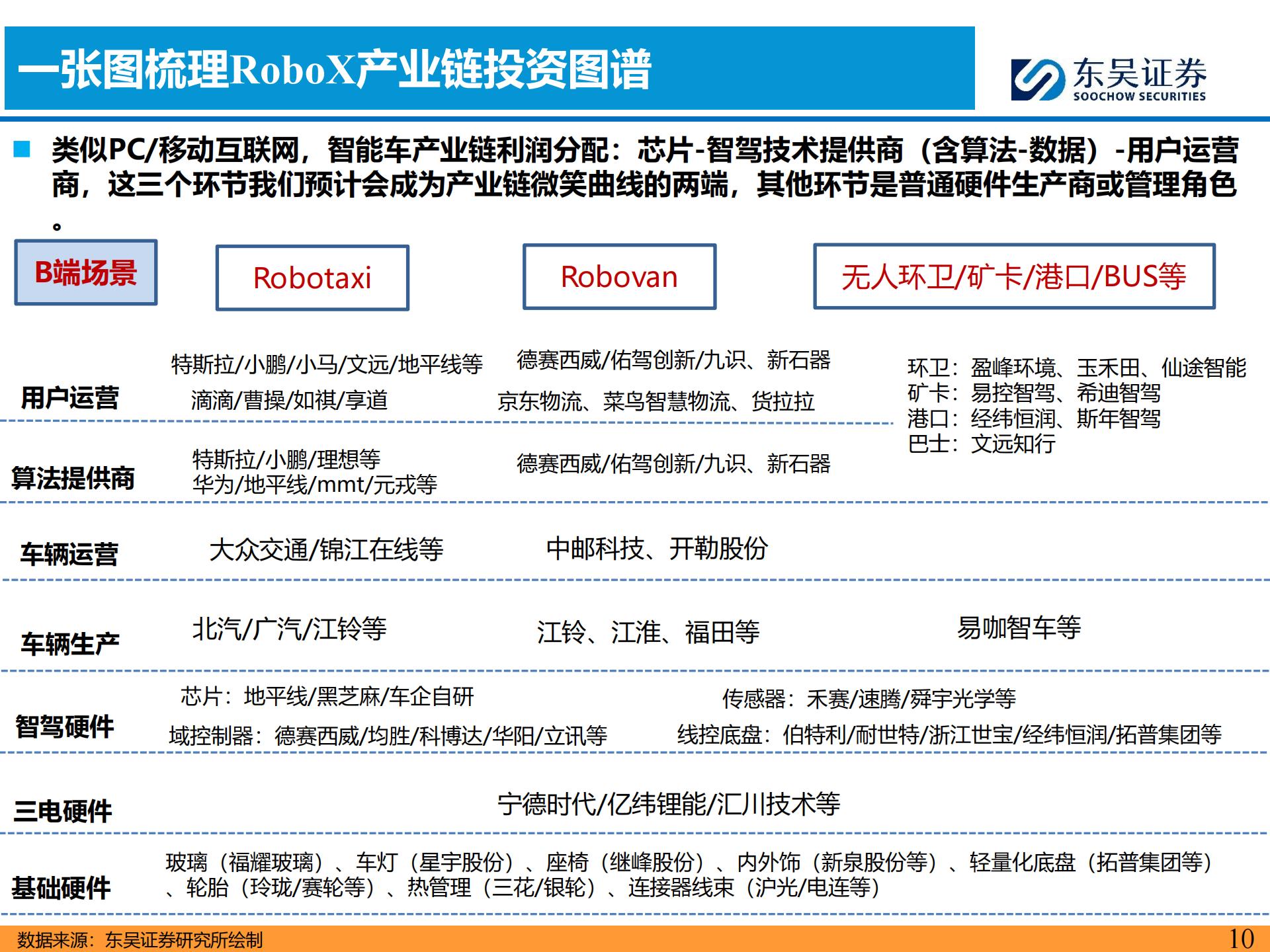 AI智能汽车行业6月投资策略:FSD官宣入华,看好智能化,AI,智能汽车,FSD,智能化,AI,智能汽车,FSD,智能化,第10张 AI智能汽车行业6月投资策略:FSD官宣入华,看好智能化,AI,智能汽车,FSD,智能化,AI,智能汽车,FSD,智能化,第10张