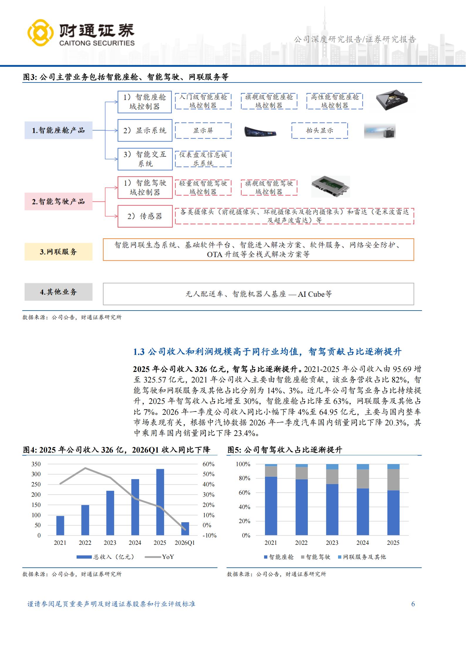 德赛西威-002920-舱驾域控市场地位稳固,逐渐开启新增长曲线,德赛西威,舱驾域控,德赛西威,舱驾域控,第6张 德赛西威-002920-舱驾域控市场地位稳固,逐渐开启新增长曲线,德赛西威,舱驾域控,德赛西威,舱驾域控,第6张