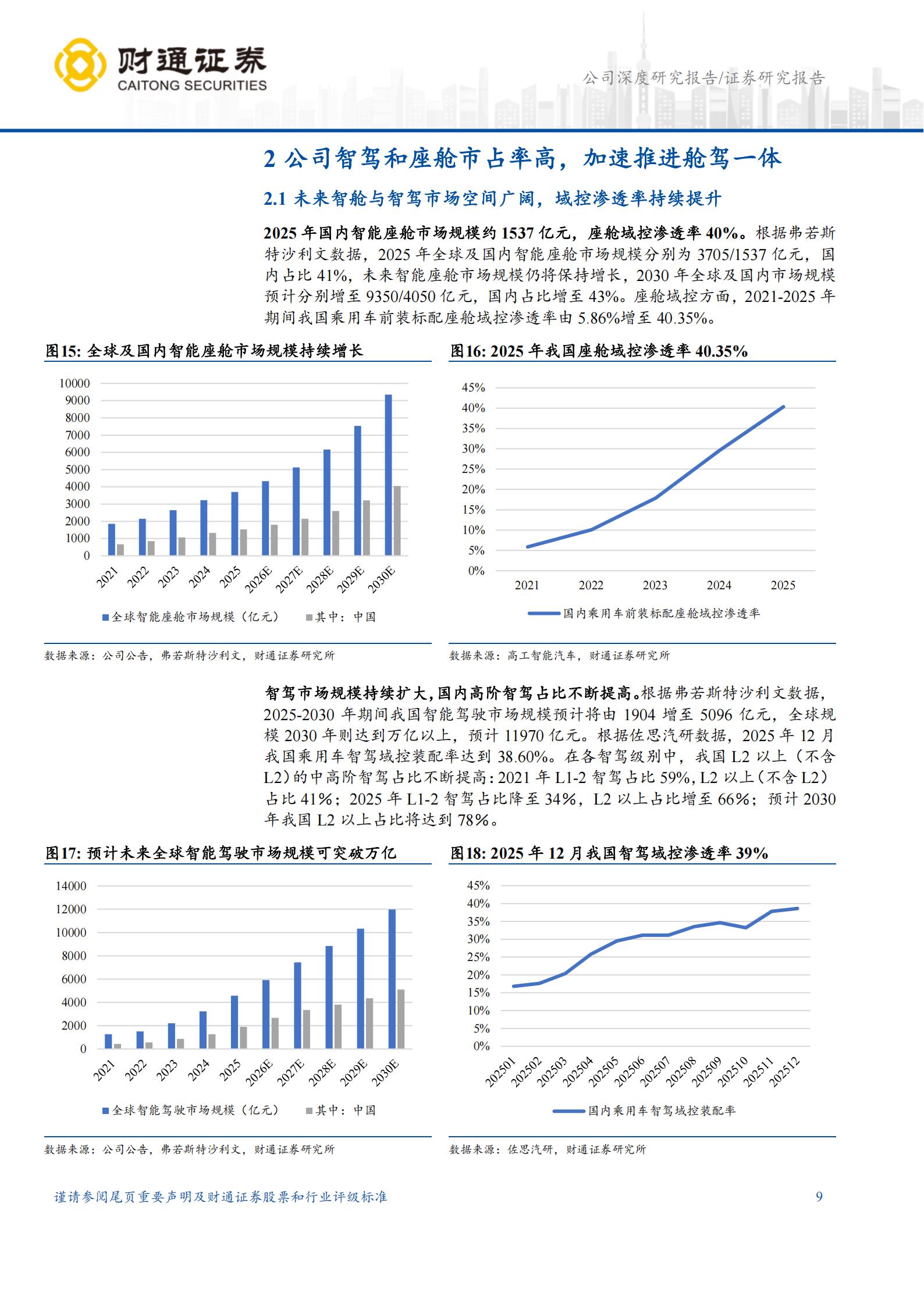 德赛西威-002920-舱驾域控市场地位稳固,逐渐开启新增长曲线,德赛西威,舱驾域控,德赛西威,舱驾域控,第9张 德赛西威-002920-舱驾域控市场地位稳固,逐渐开启新增长曲线,德赛西威,舱驾域控,德赛西威,舱驾域控,第9张