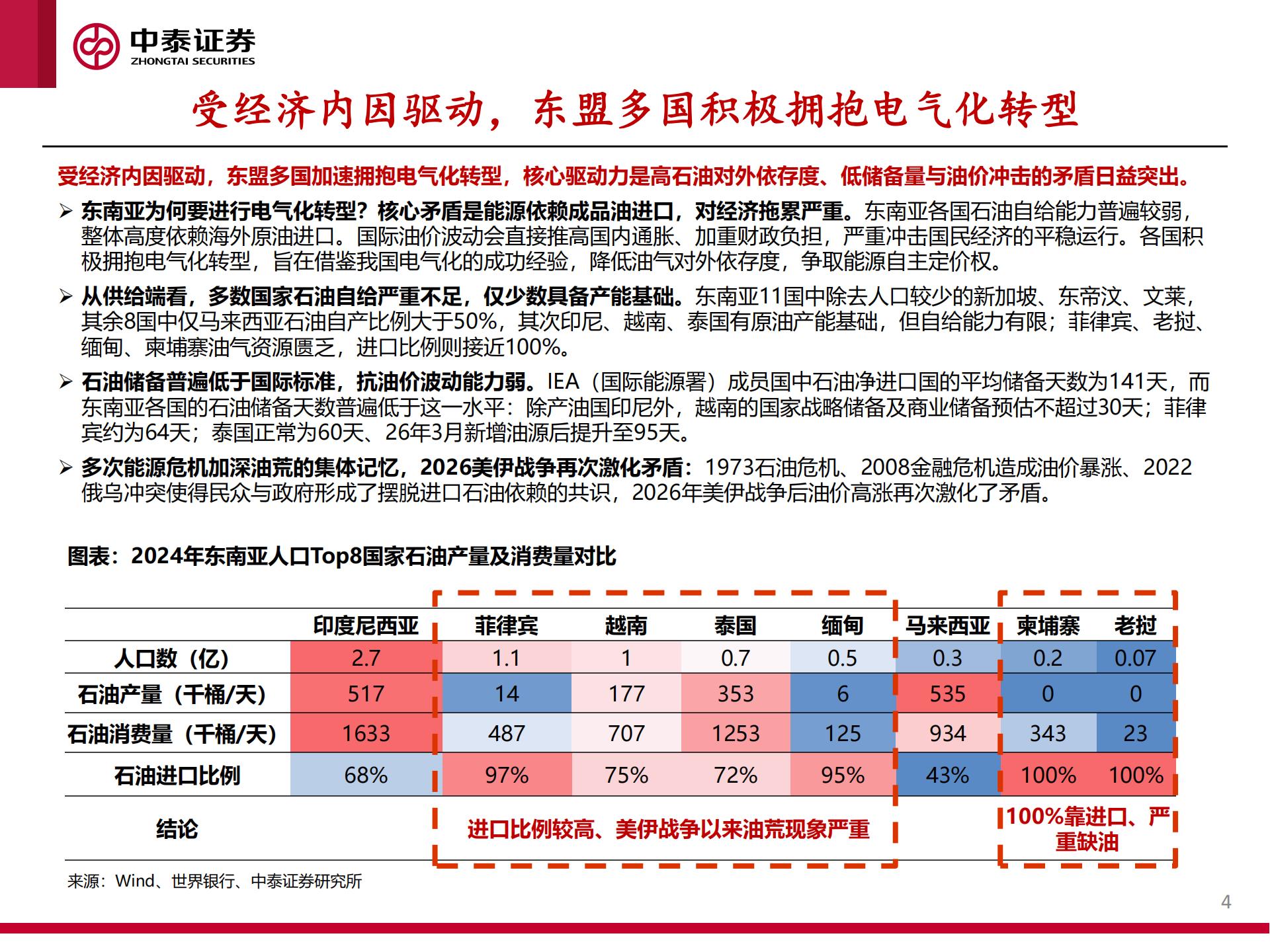 东南亚电动两轮车行业：政策与油价共振，开启出海新周期,东南亚,电动两轮车,出海,东南亚,电动两轮车,出海,第4张