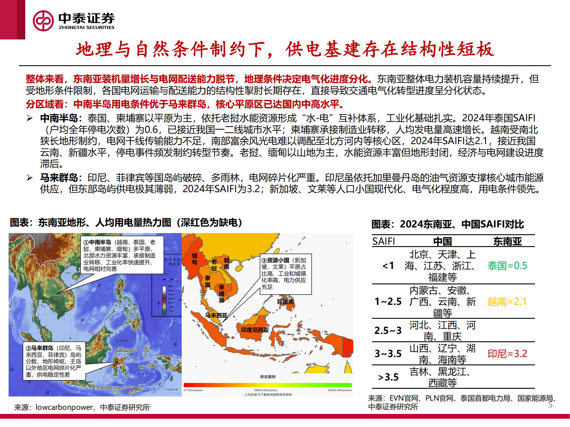 东南亚电动两轮车行业：政策与油价共振，开启出海新周期,东南亚,电动两轮车,出海,东南亚,电动两轮车,出海,第5张