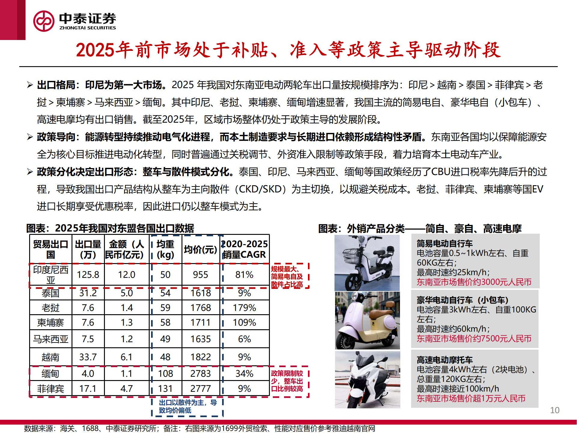 东南亚电动两轮车行业：政策与油价共振，开启出海新周期,东南亚,电动两轮车,出海,东南亚,电动两轮车,出海,第10张