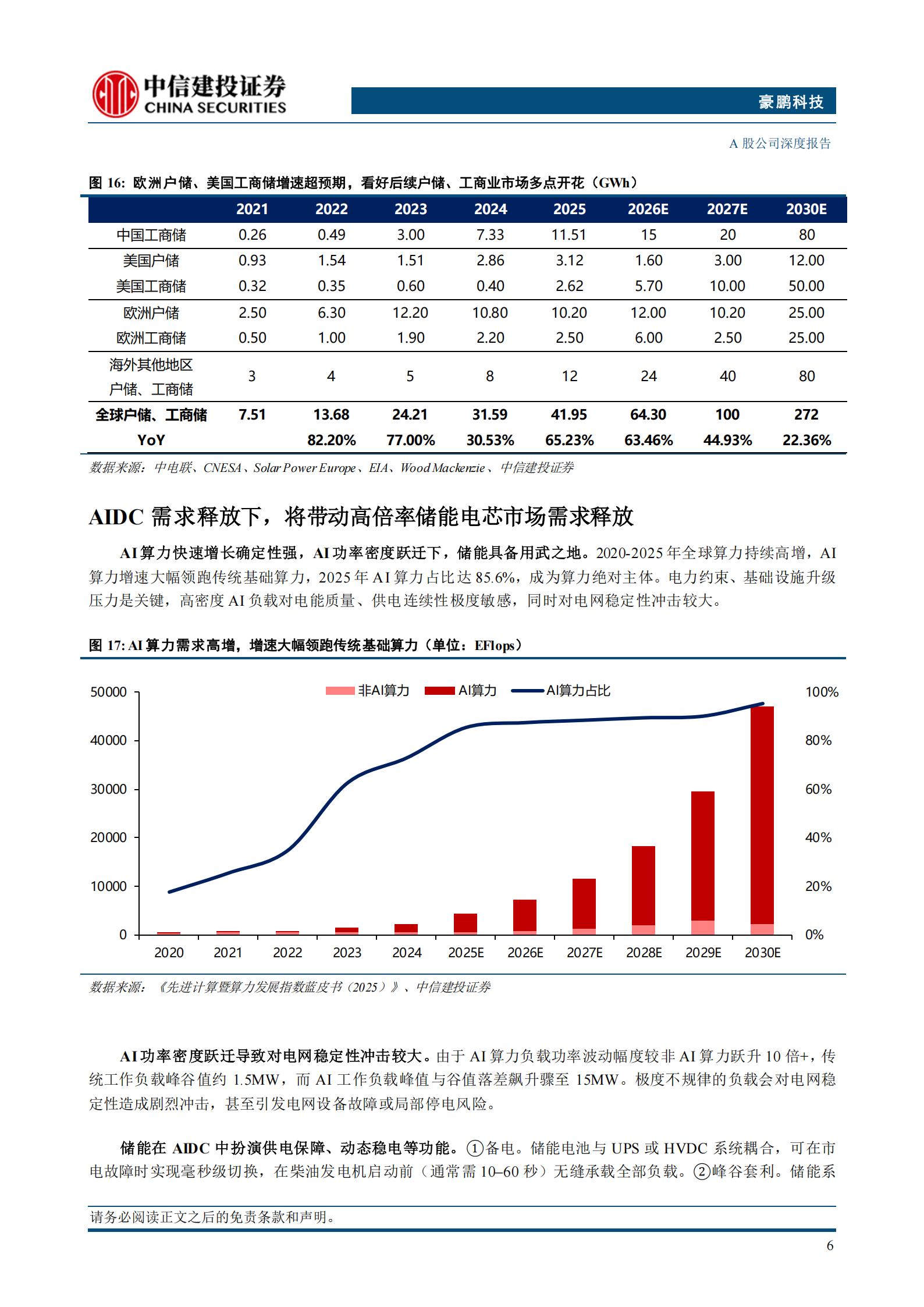 豪鹏科技-001283-储仓既实，端火初燃,豪鹏科技,电池,豪鹏科技,电池,第9张