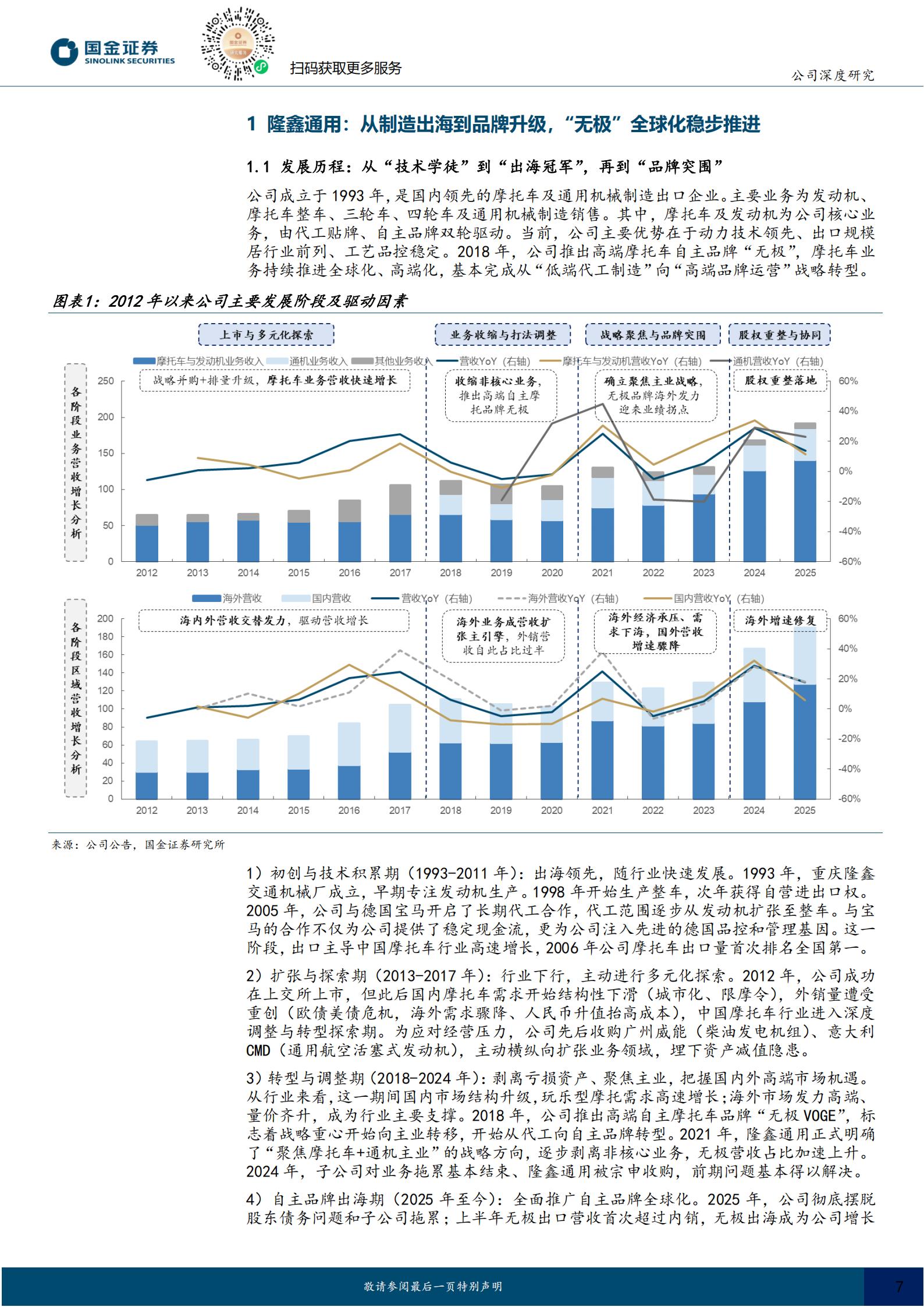 隆鑫通用-603766-无极出海空间广阔,三轮、四轮快速上量,隆鑫通用,出海,三轮,四轮,隆鑫通用,出海,三轮,四轮,第7张 隆鑫通用-603766-无极出海空间广阔,三轮、四轮快速上量,隆鑫通用,出海,三轮,四轮,隆鑫通用,出海,三轮,四轮,第7张
