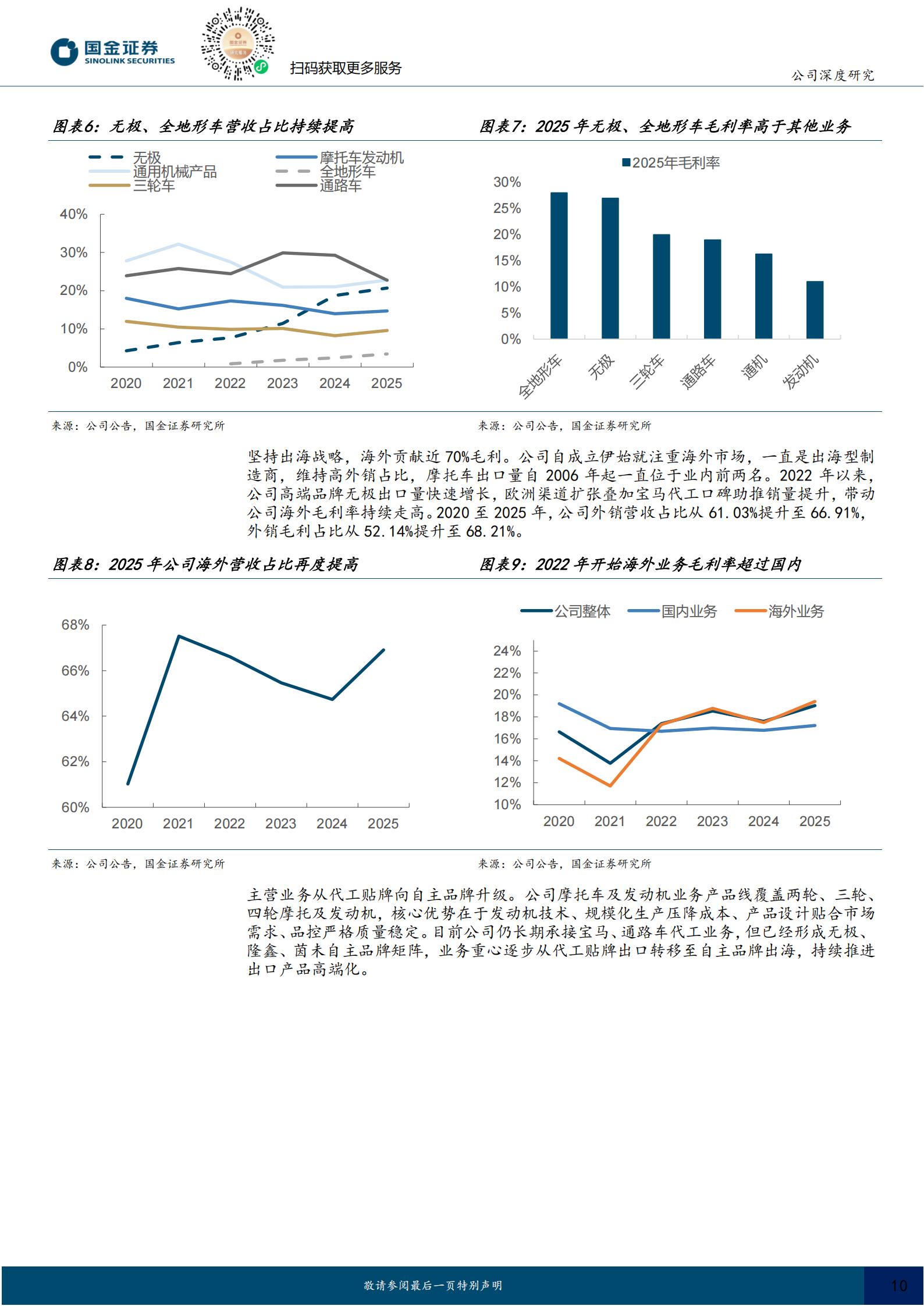 隆鑫通用-603766-无极出海空间广阔,三轮、四轮快速上量,隆鑫通用,出海,三轮,四轮,隆鑫通用,出海,三轮,四轮,第10张 隆鑫通用-603766-无极出海空间广阔,三轮、四轮快速上量,隆鑫通用,出海,三轮,四轮,隆鑫通用,出海,三轮,四轮,第10张