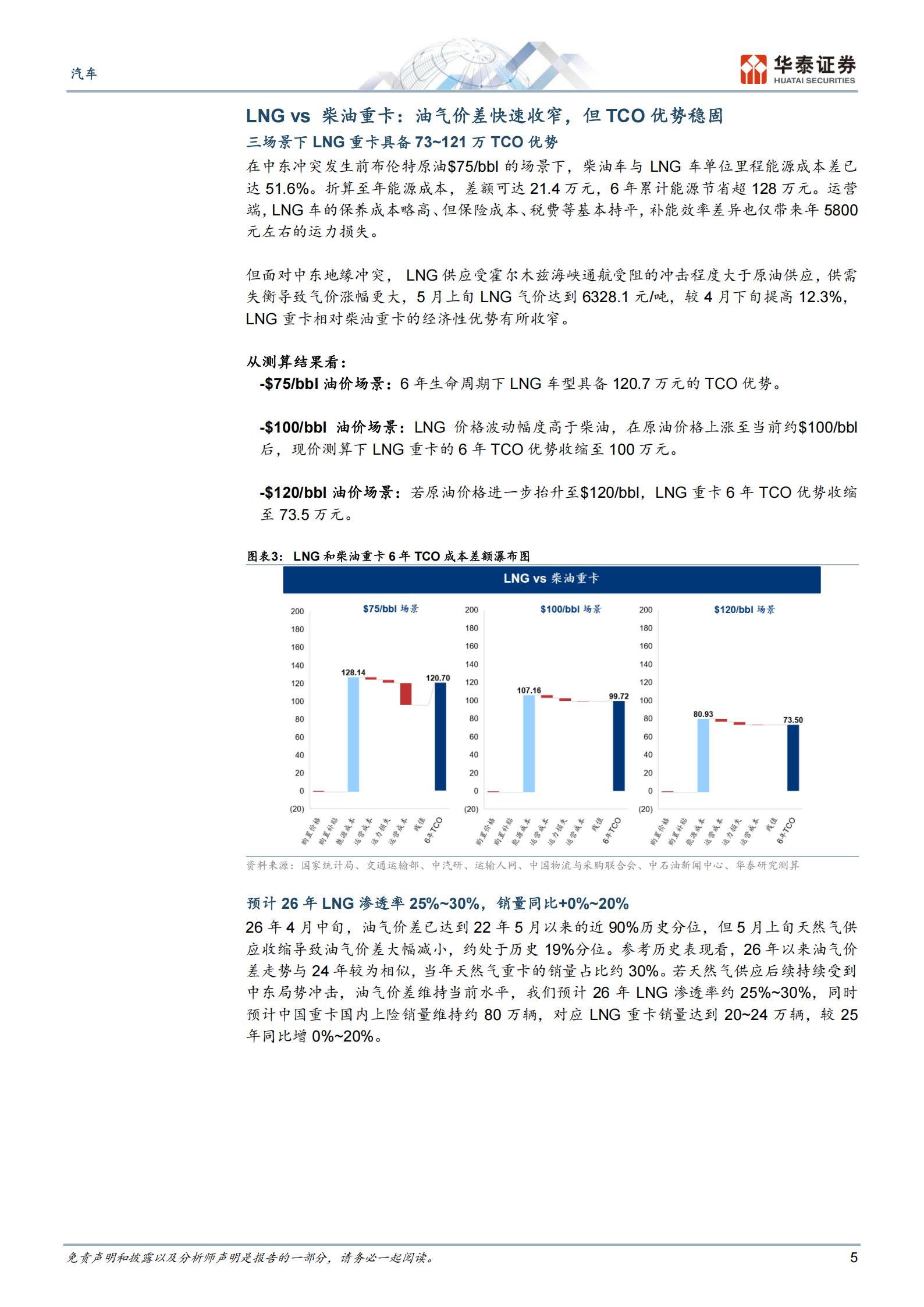 汽车行业：泛出行电动化行至何处？,汽车,泛出行,电动化,汽车,泛出行,电动化,第5张