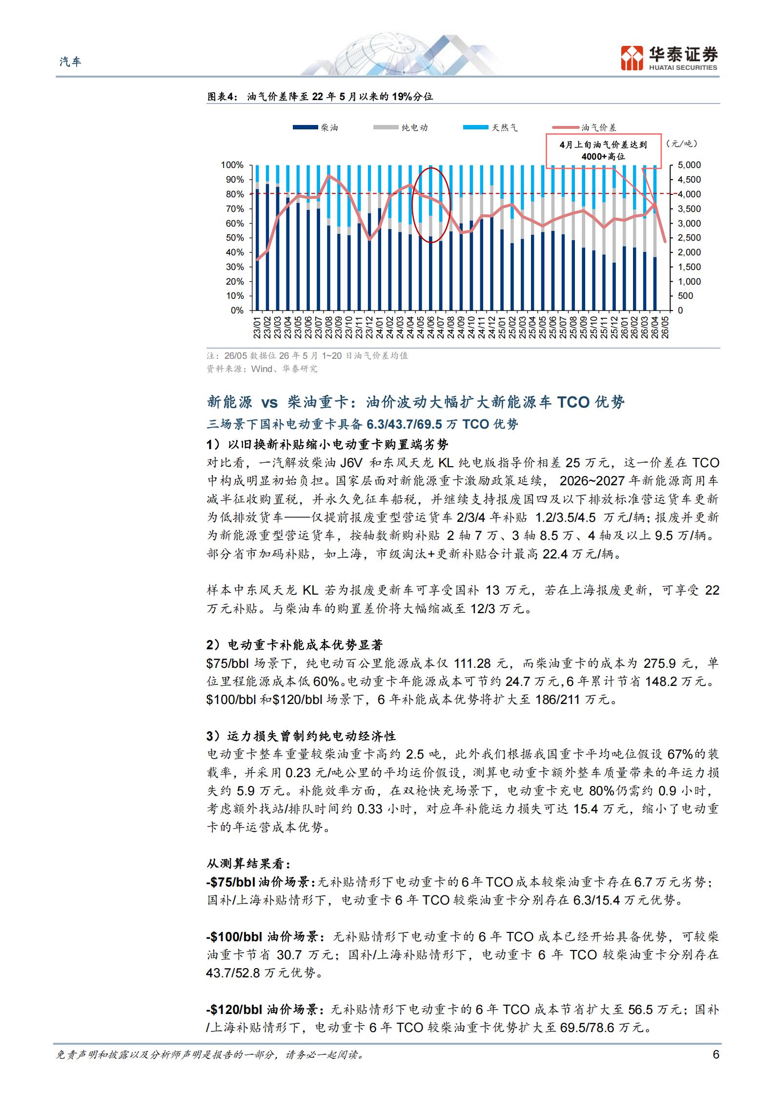 汽车行业：泛出行电动化行至何处？,汽车,泛出行,电动化,汽车,泛出行,电动化,第6张