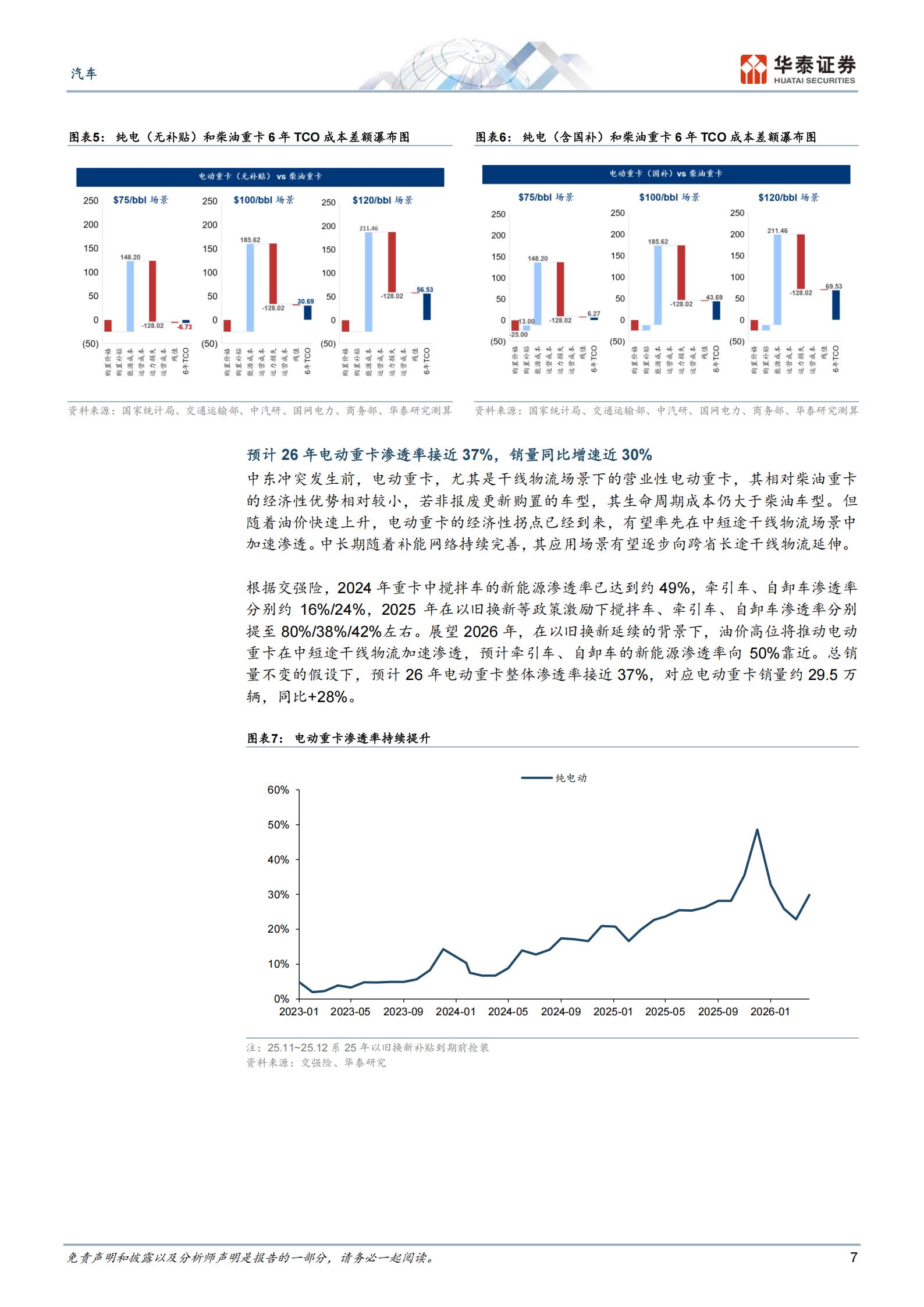 汽车行业：泛出行电动化行至何处？,汽车,泛出行,电动化,汽车,泛出行,电动化,第7张