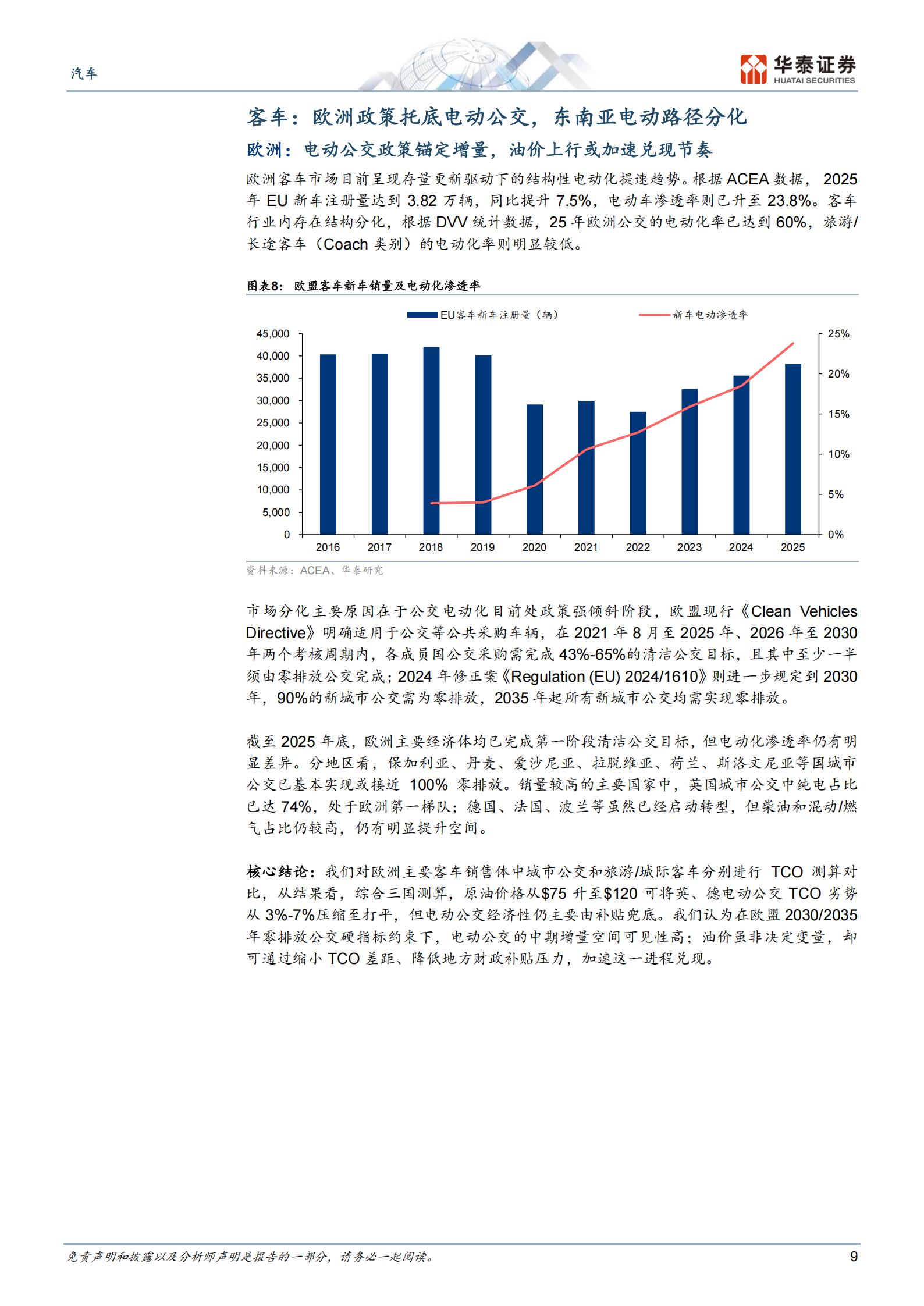 汽车行业：泛出行电动化行至何处？,汽车,泛出行,电动化,汽车,泛出行,电动化,第9张