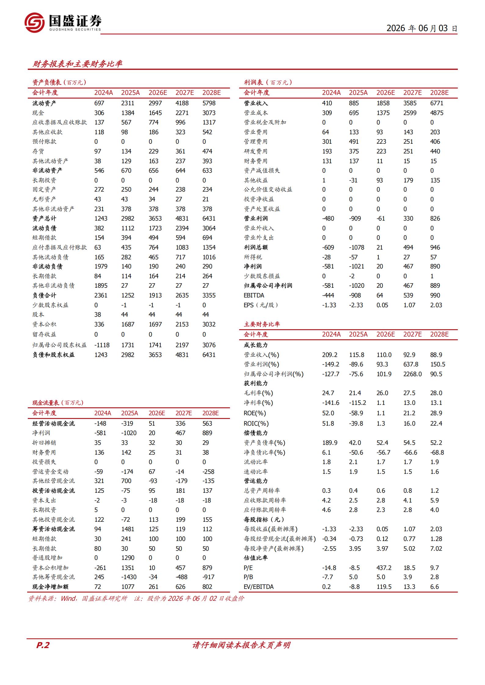 希迪智驾-3881.HK-深耕商用车智能驾驶,开拓无人驾驶矿卡新蓝海,希迪智驾,商用车,智能驾驶,无人驾驶,希迪智驾,商用车,智能驾驶,无人驾驶,第2张 希迪智驾-3881.HK-深耕商用车智能驾驶,开拓无人驾驶矿卡新蓝海,希迪智驾,商用车,智能驾驶,无人驾驶,希迪智驾,商用车,智能驾驶,无人驾驶,第2张