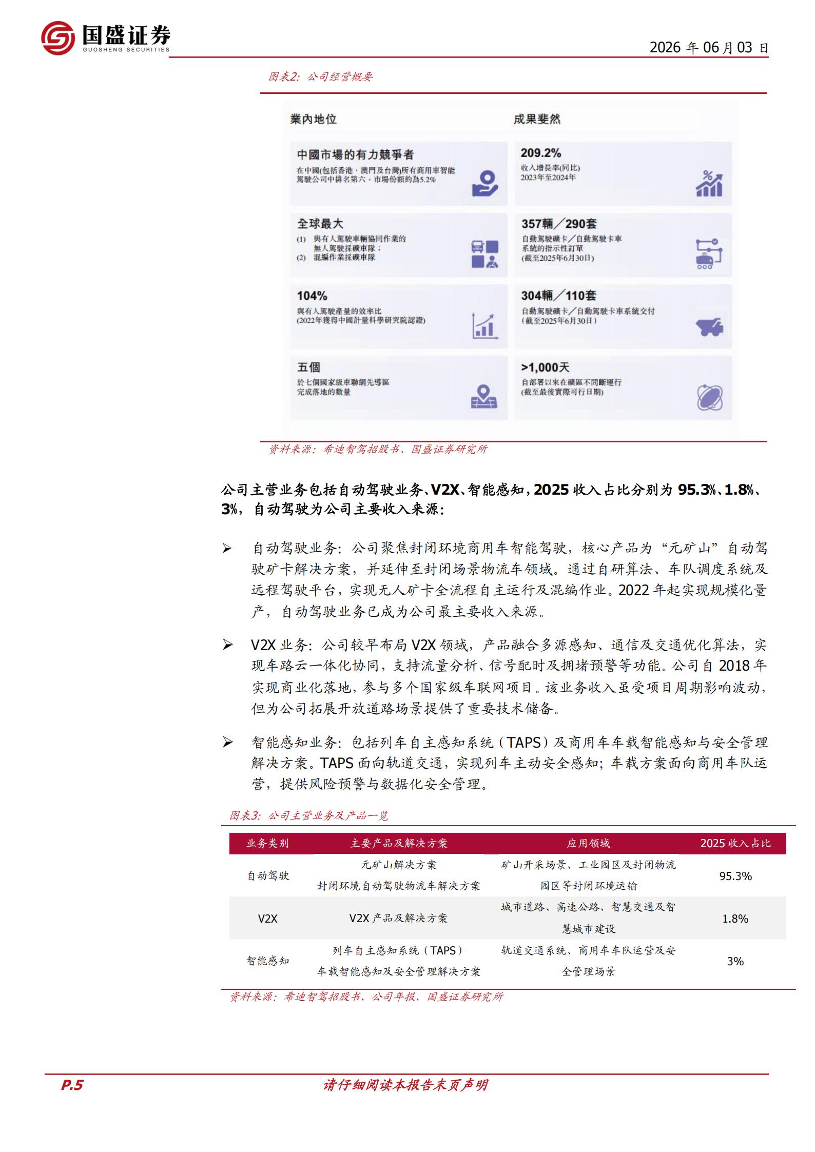 希迪智驾-3881.HK-深耕商用车智能驾驶,开拓无人驾驶矿卡新蓝海,希迪智驾,商用车,智能驾驶,无人驾驶,希迪智驾,商用车,智能驾驶,无人驾驶,第5张 希迪智驾-3881.HK-深耕商用车智能驾驶,开拓无人驾驶矿卡新蓝海,希迪智驾,商用车,智能驾驶,无人驾驶,希迪智驾,商用车,智能驾驶,无人驾驶,第5张