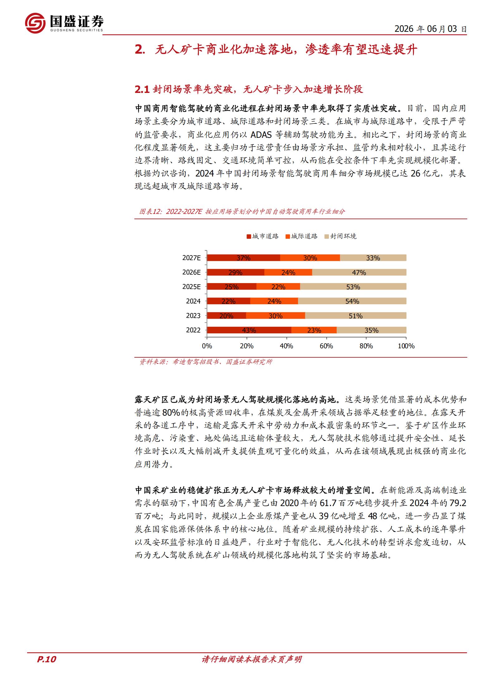 希迪智驾-3881.HK-深耕商用车智能驾驶,开拓无人驾驶矿卡新蓝海,希迪智驾,商用车,智能驾驶,无人驾驶,希迪智驾,商用车,智能驾驶,无人驾驶,第10张 希迪智驾-3881.HK-深耕商用车智能驾驶,开拓无人驾驶矿卡新蓝海,希迪智驾,商用车,智能驾驶,无人驾驶,希迪智驾,商用车,智能驾驶,无人驾驶,第10张
