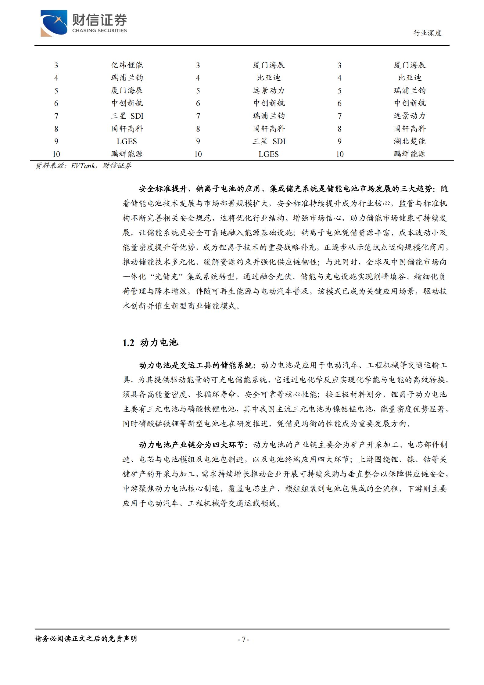 湘股电池行业专题报告:电池产业快速发展,湘股电池企业业绩改善,湘股电池,湘股电池,第7张 湘股电池行业专题报告:电池产业快速发展,湘股电池企业业绩改善,湘股电池,湘股电池,第7张