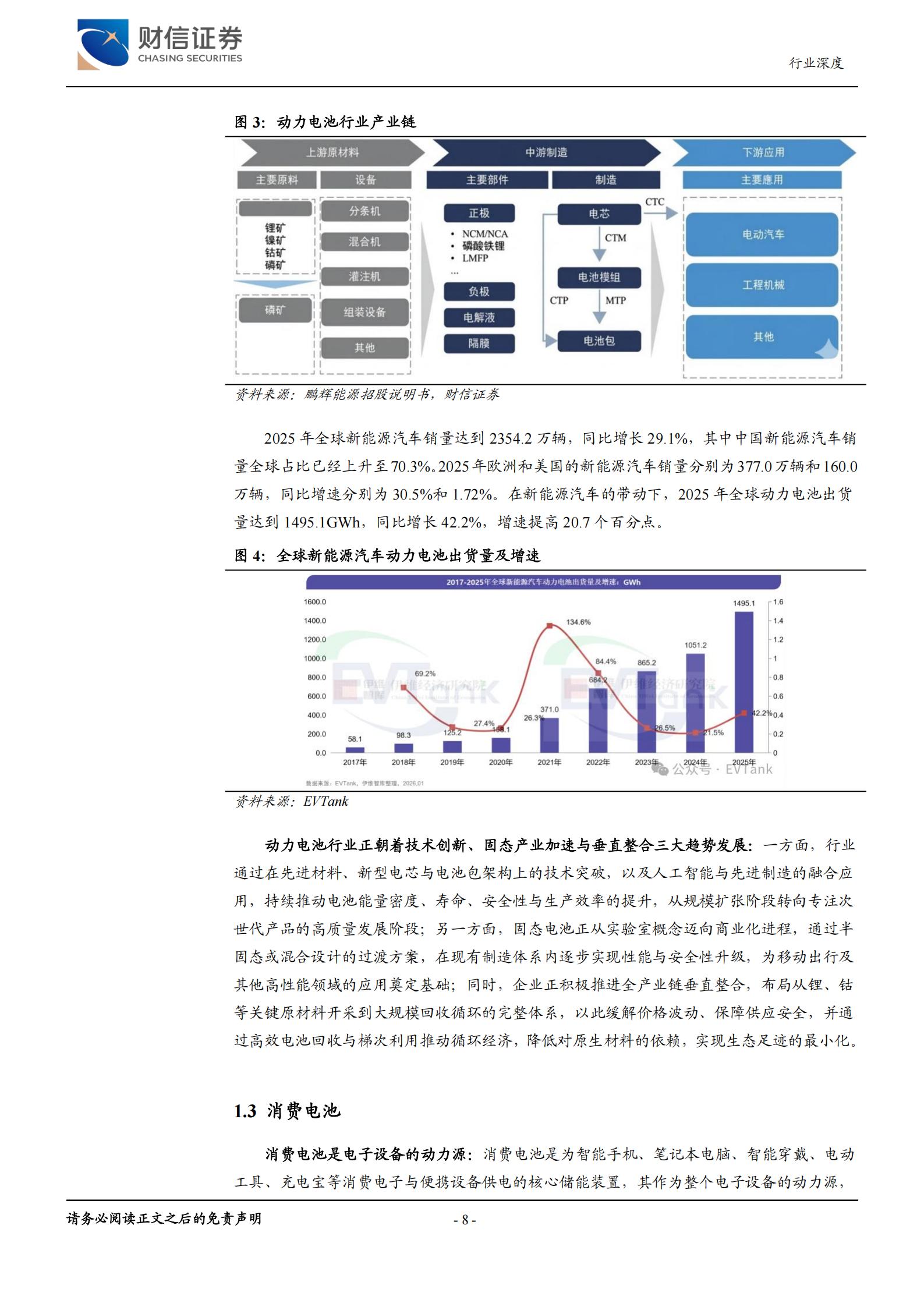 湘股电池行业专题报告:电池产业快速发展,湘股电池企业业绩改善,湘股电池,湘股电池,第8张 湘股电池行业专题报告:电池产业快速发展,湘股电池企业业绩改善,湘股电池,湘股电池,第8张