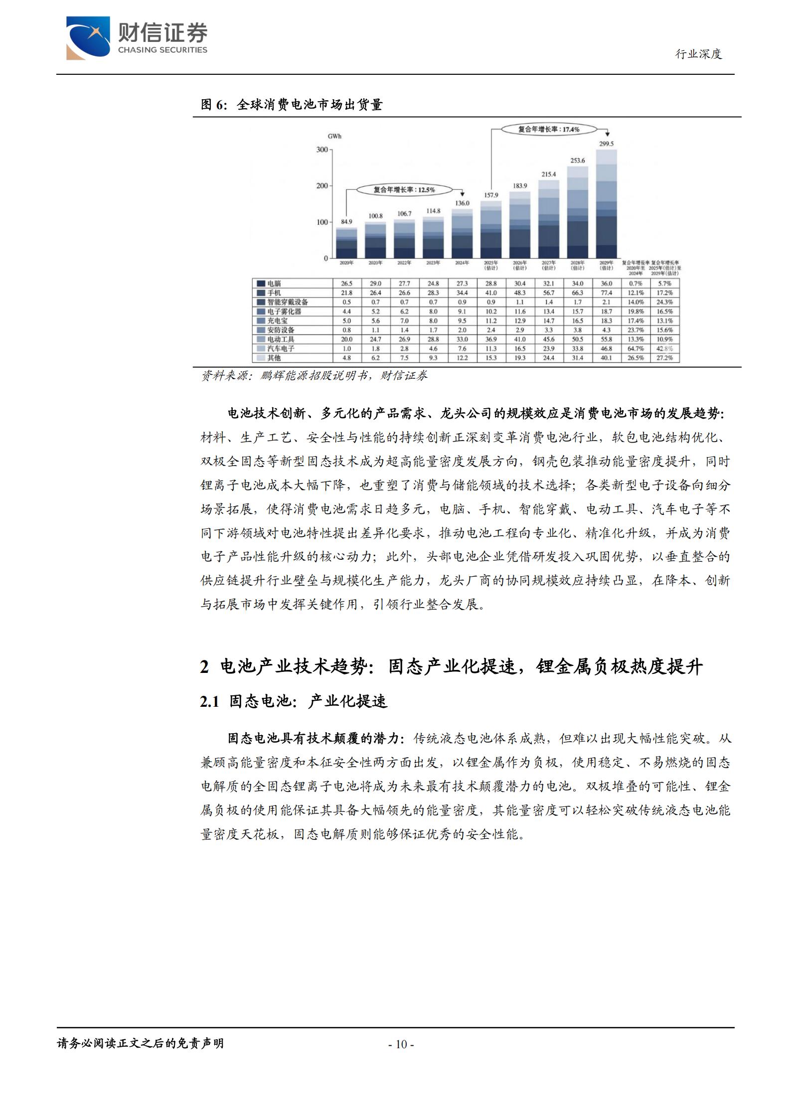 湘股电池行业专题报告:电池产业快速发展,湘股电池企业业绩改善,湘股电池,湘股电池,第10张 湘股电池行业专题报告:电池产业快速发展,湘股电池企业业绩改善,湘股电池,湘股电池,第10张