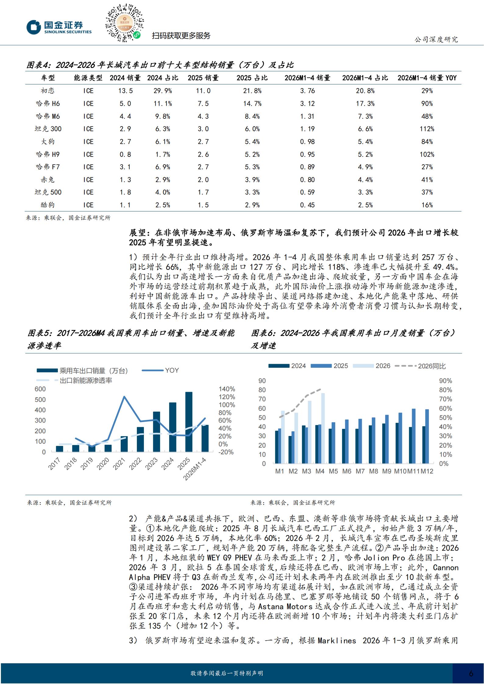 长城汽车-601633-中高端产品大年，差异化打开长期出海空间,长城汽车,长城汽车,第6张