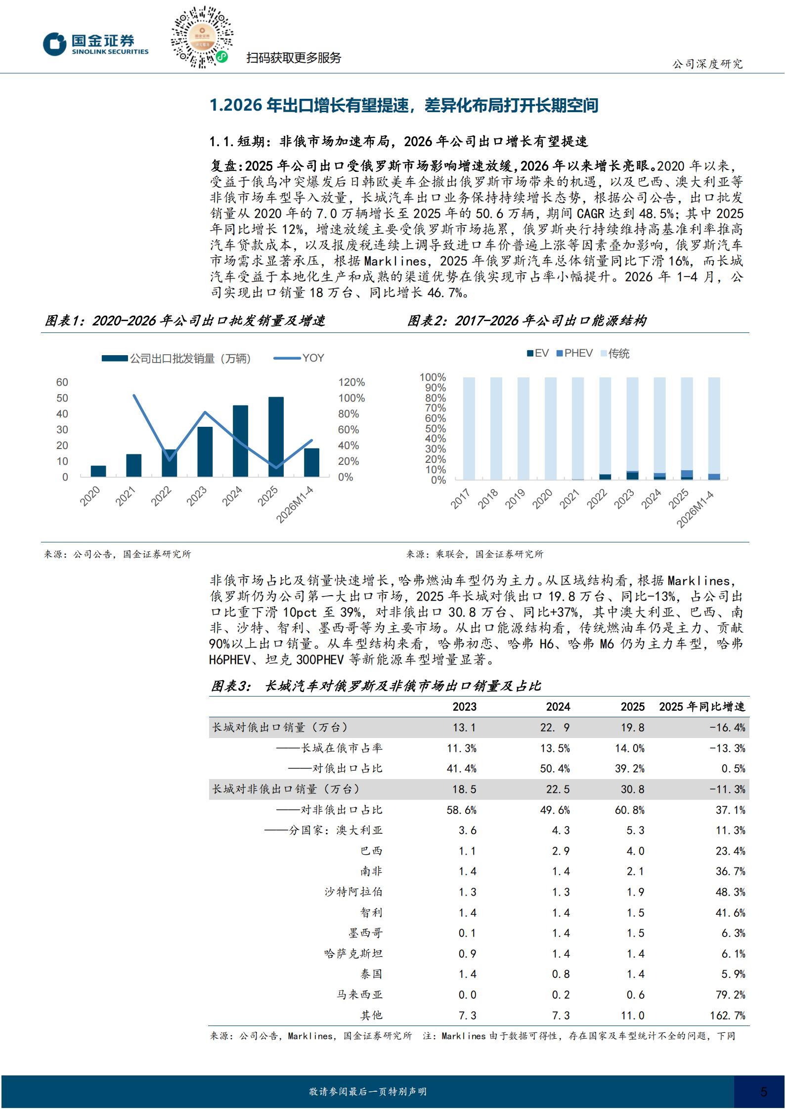 长城汽车-601633-中高端产品大年，差异化打开长期出海空间,长城汽车,长城汽车,第5张