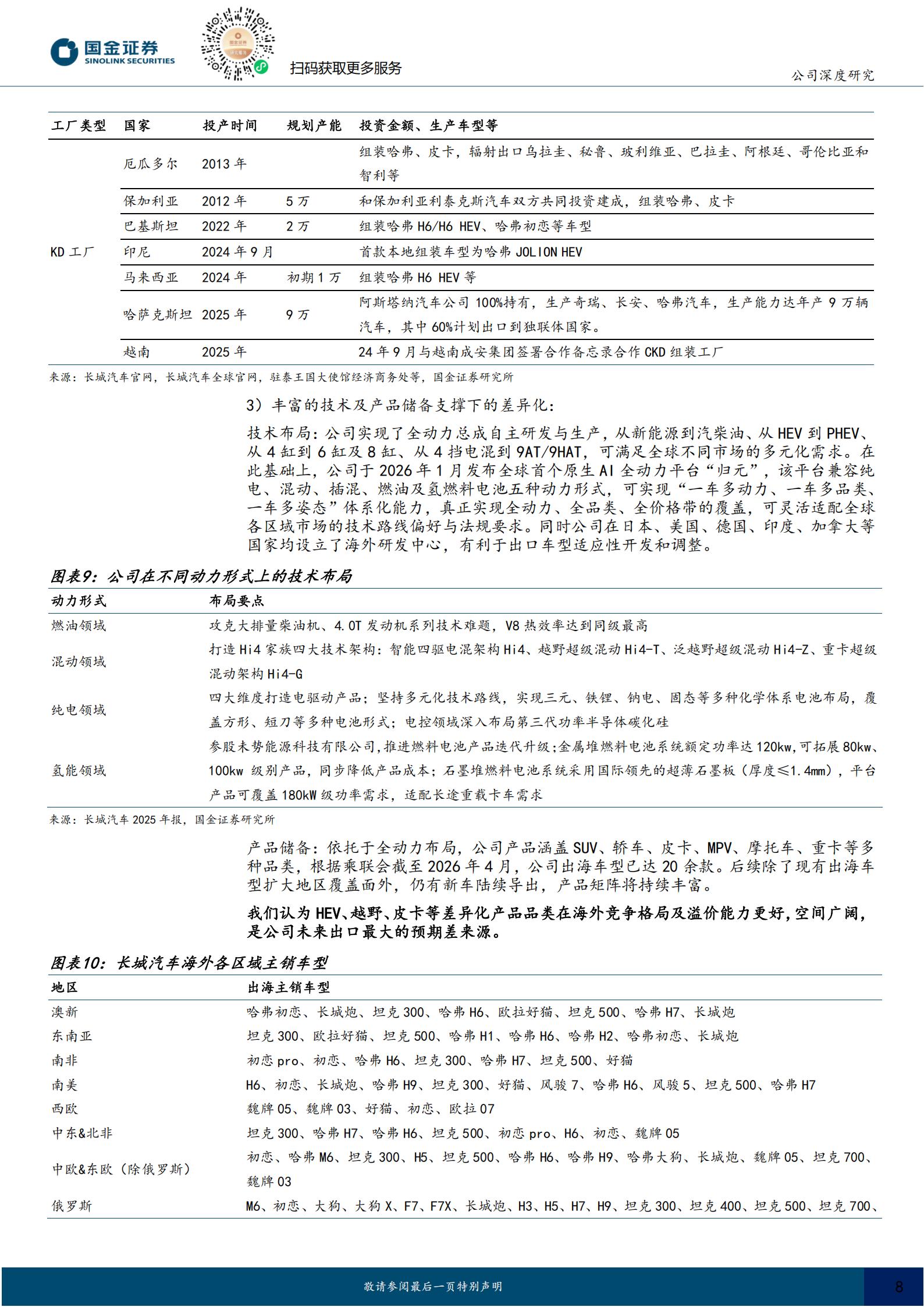 长城汽车-601633-中高端产品大年，差异化打开长期出海空间,长城汽车,长城汽车,第8张