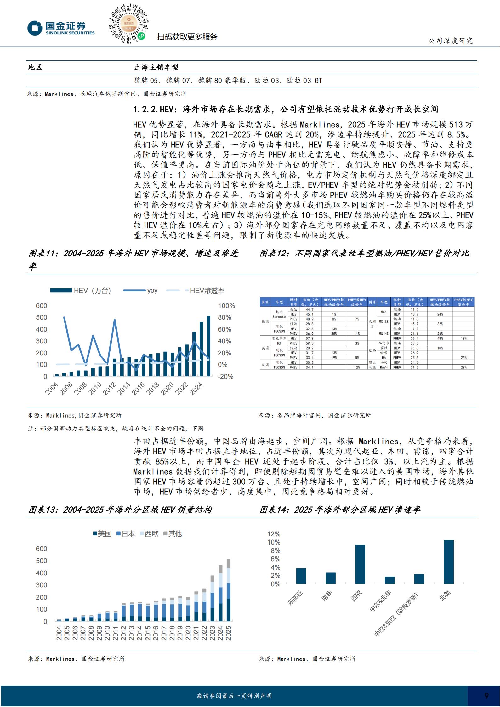 长城汽车-601633-中高端产品大年，差异化打开长期出海空间,长城汽车,长城汽车,第9张