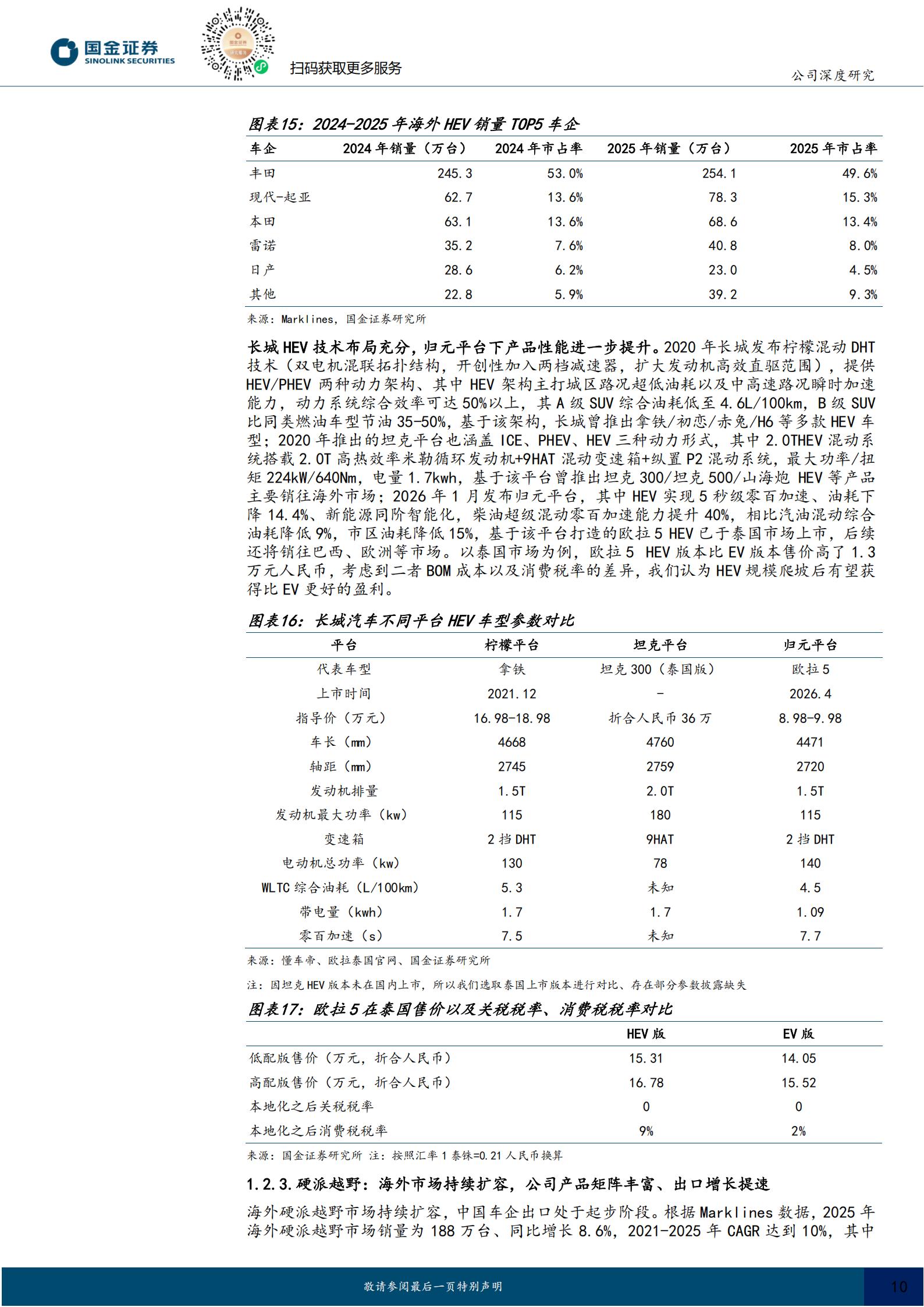 长城汽车-601633-中高端产品大年，差异化打开长期出海空间,长城汽车,长城汽车,第10张