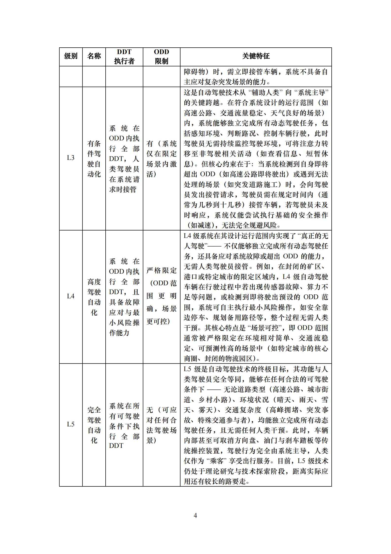 iTSTech:2026年自动驾驶技术综述报告,自动驾驶,自动驾驶,第8张 iTSTech:2026年自动驾驶技术综述报告,自动驾驶,自动驾驶,第8张