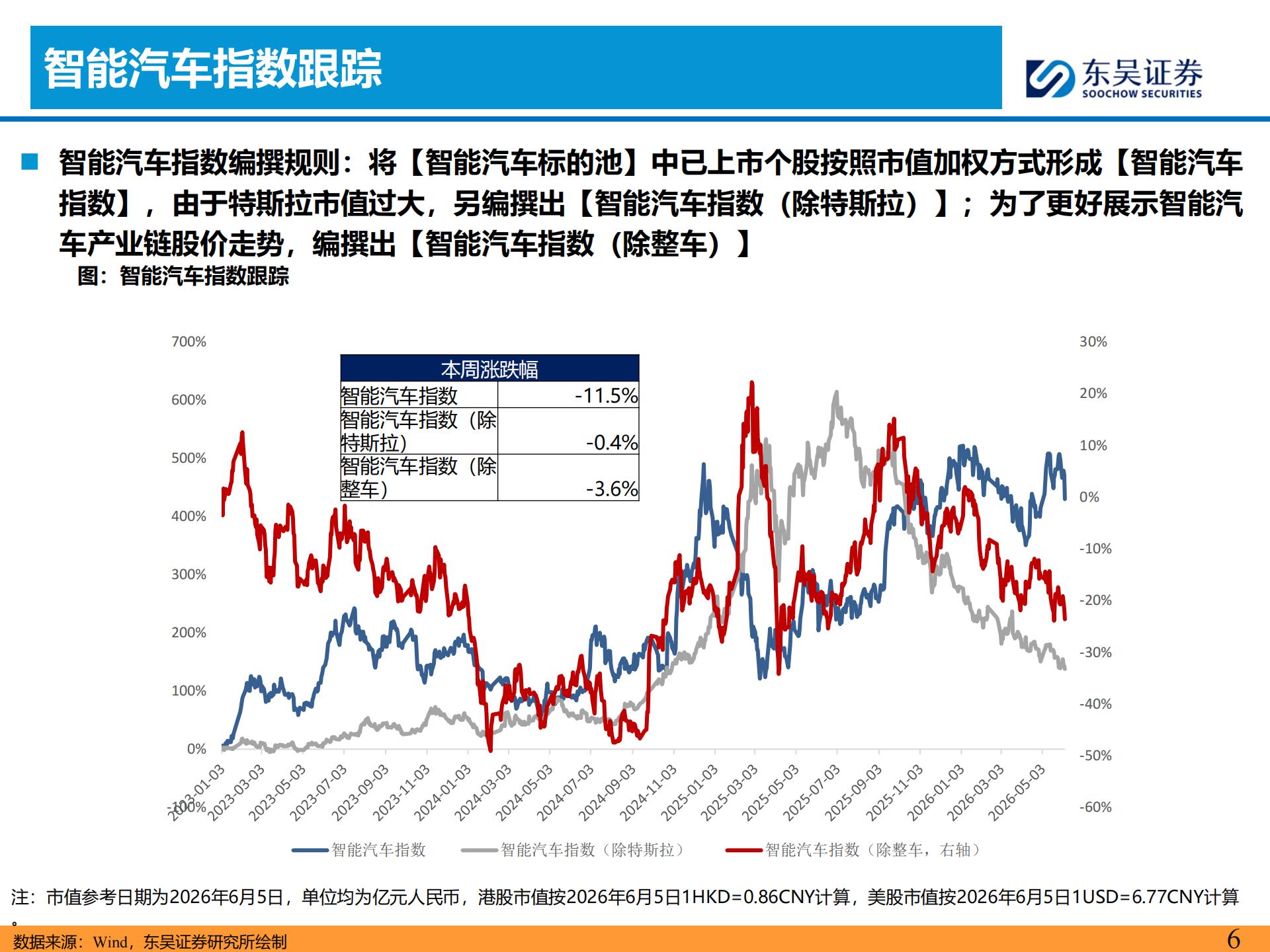 智能汽车行业主线周报：小鹏集团公布世界模型技术图谱，看好智能化,智能汽车,小鹏集团,世界模型,智能化,智能汽车,小鹏集团,世界模型,智能化,第6张