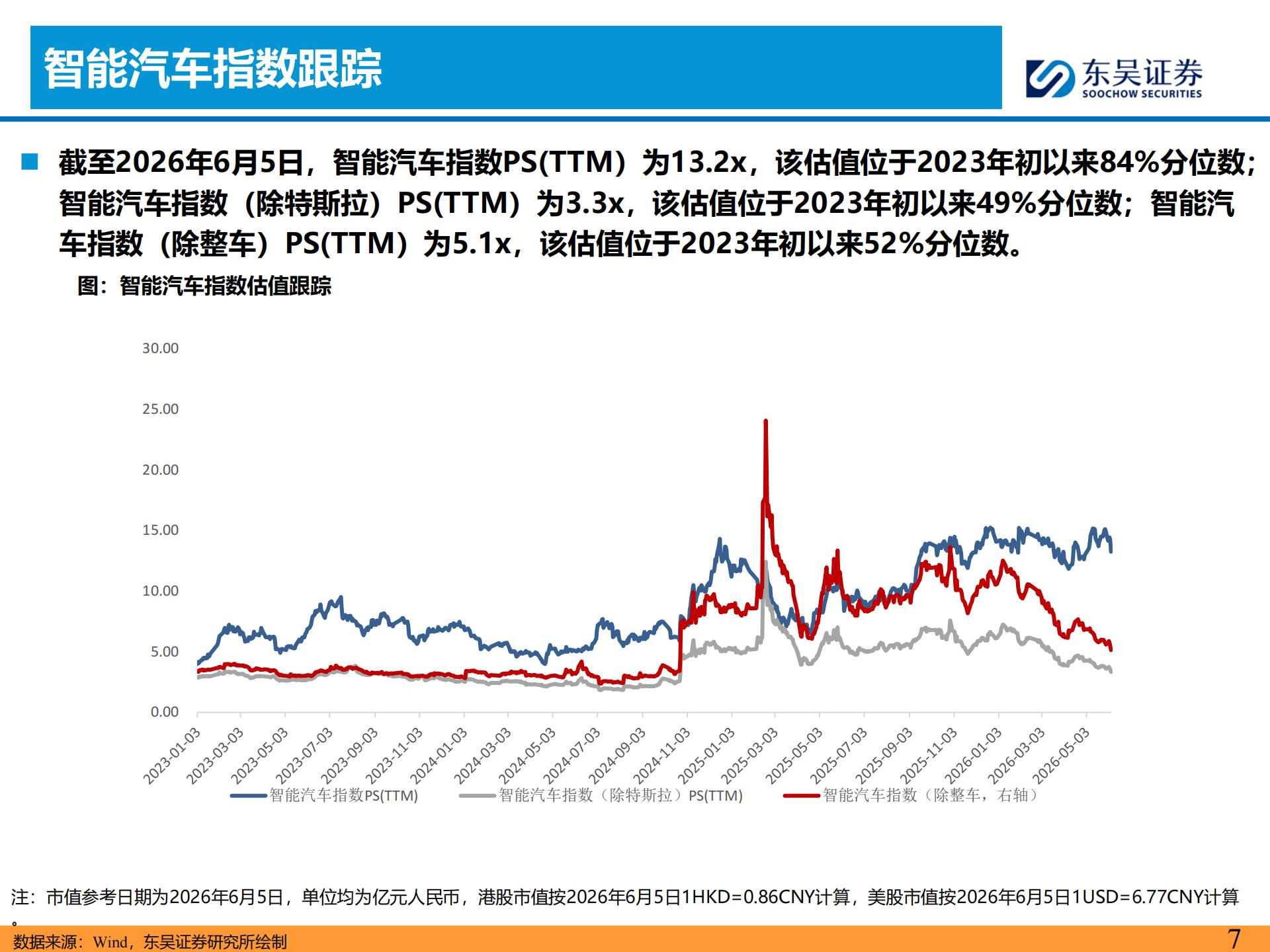 智能汽车行业主线周报：小鹏集团公布世界模型技术图谱，看好智能化,智能汽车,小鹏集团,世界模型,智能化,智能汽车,小鹏集团,世界模型,智能化,第7张
