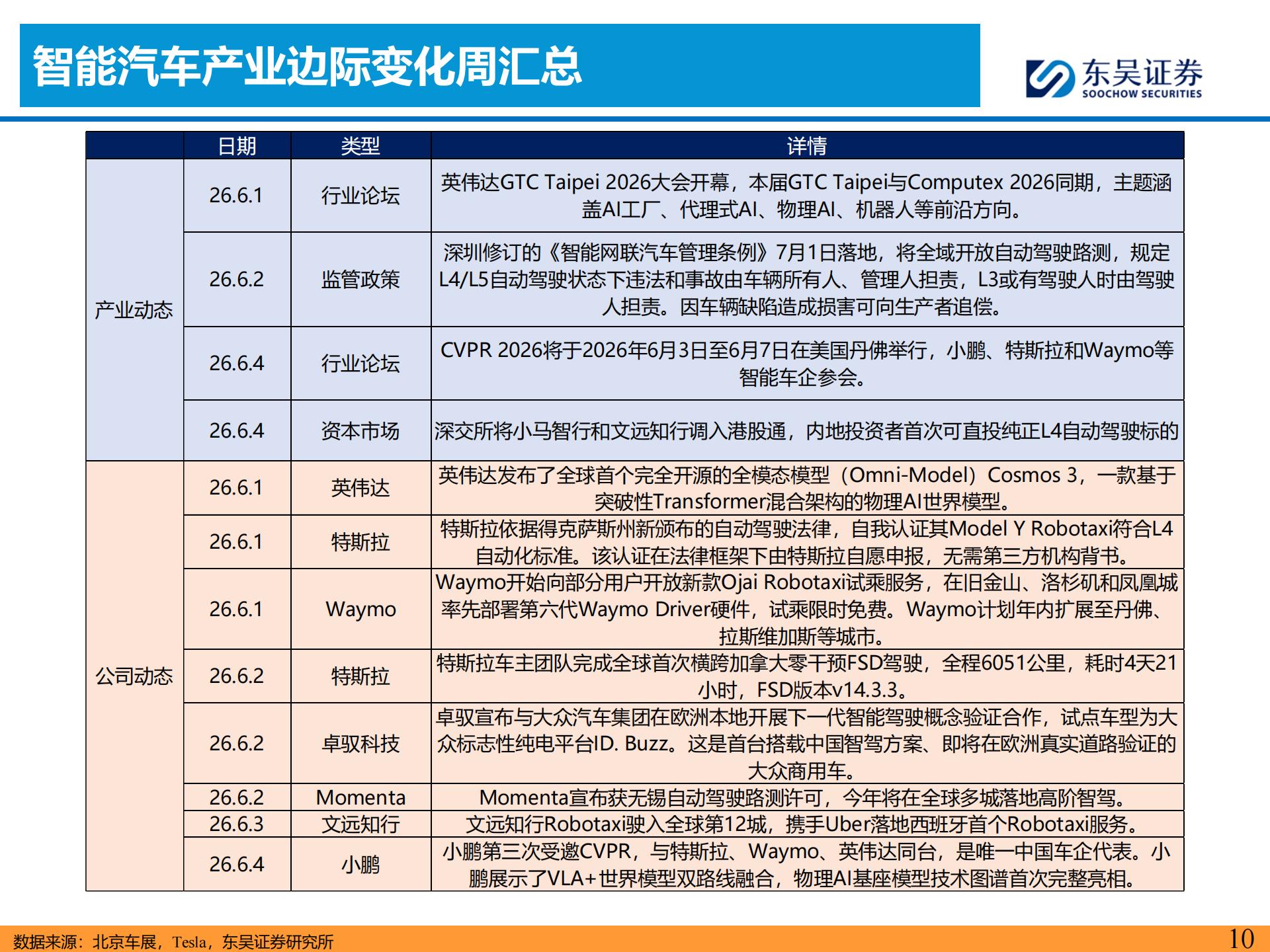 智能汽车行业主线周报：小鹏集团公布世界模型技术图谱，看好智能化,智能汽车,小鹏集团,世界模型,智能化,智能汽车,小鹏集团,世界模型,智能化,第10张