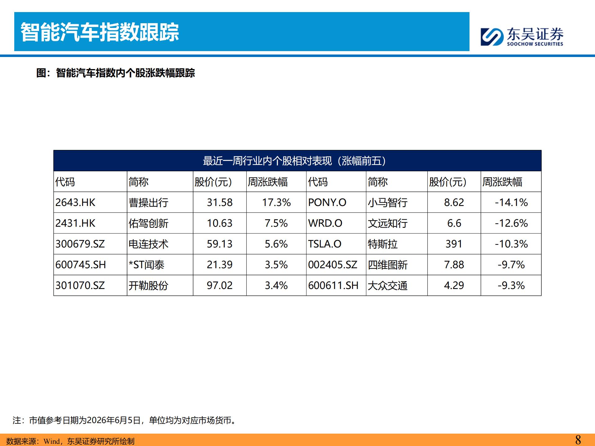 智能汽车行业主线周报：小鹏集团公布世界模型技术图谱，看好智能化,智能汽车,小鹏集团,世界模型,智能化,智能汽车,小鹏集团,世界模型,智能化,第8张