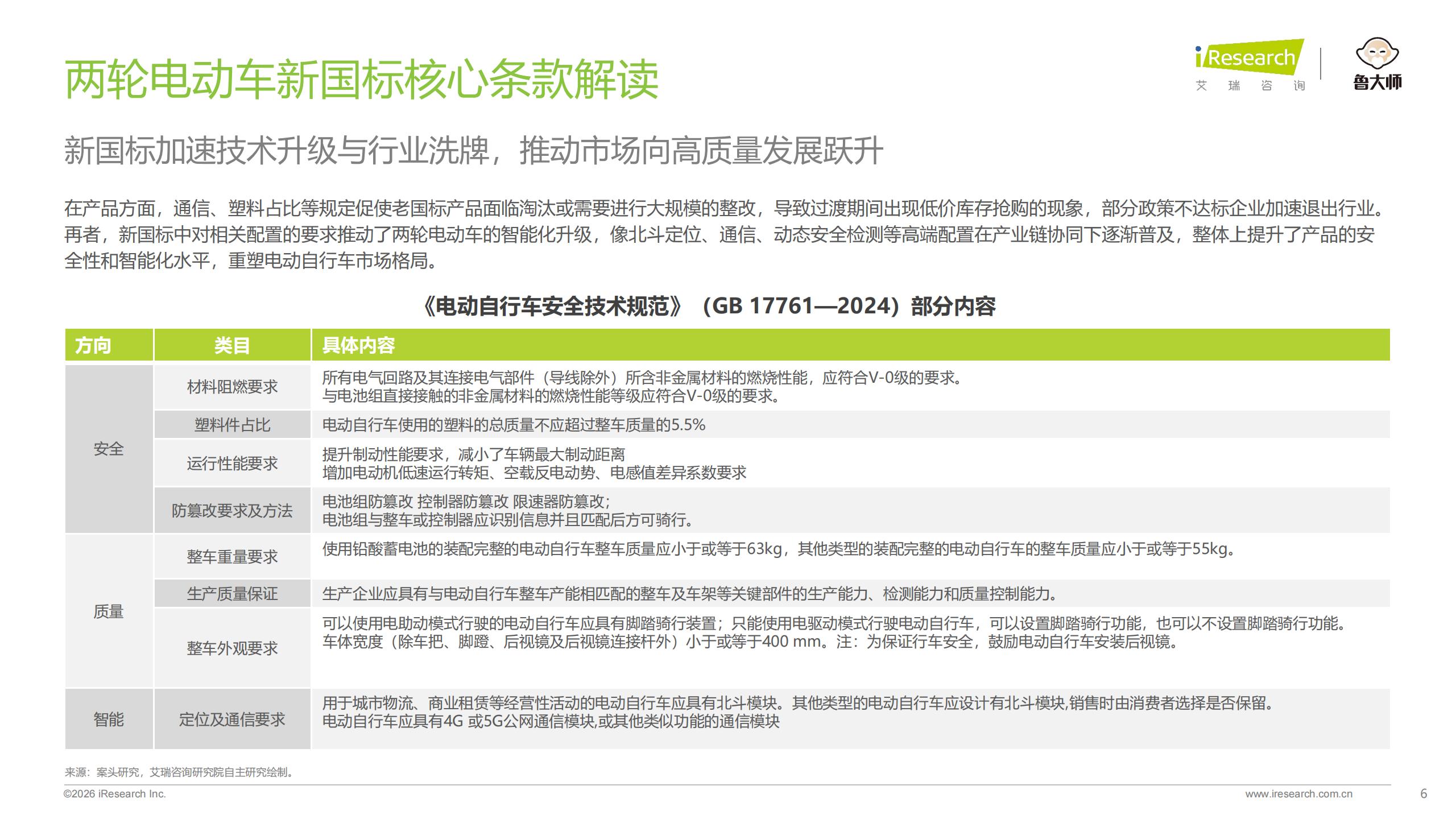 艾瑞咨询-2026年中国两轮电动车行业研究报告：从价格战到价值战，智能化重构行业新格局,两轮电动车,智能化,两轮电动车,智能化,第6张