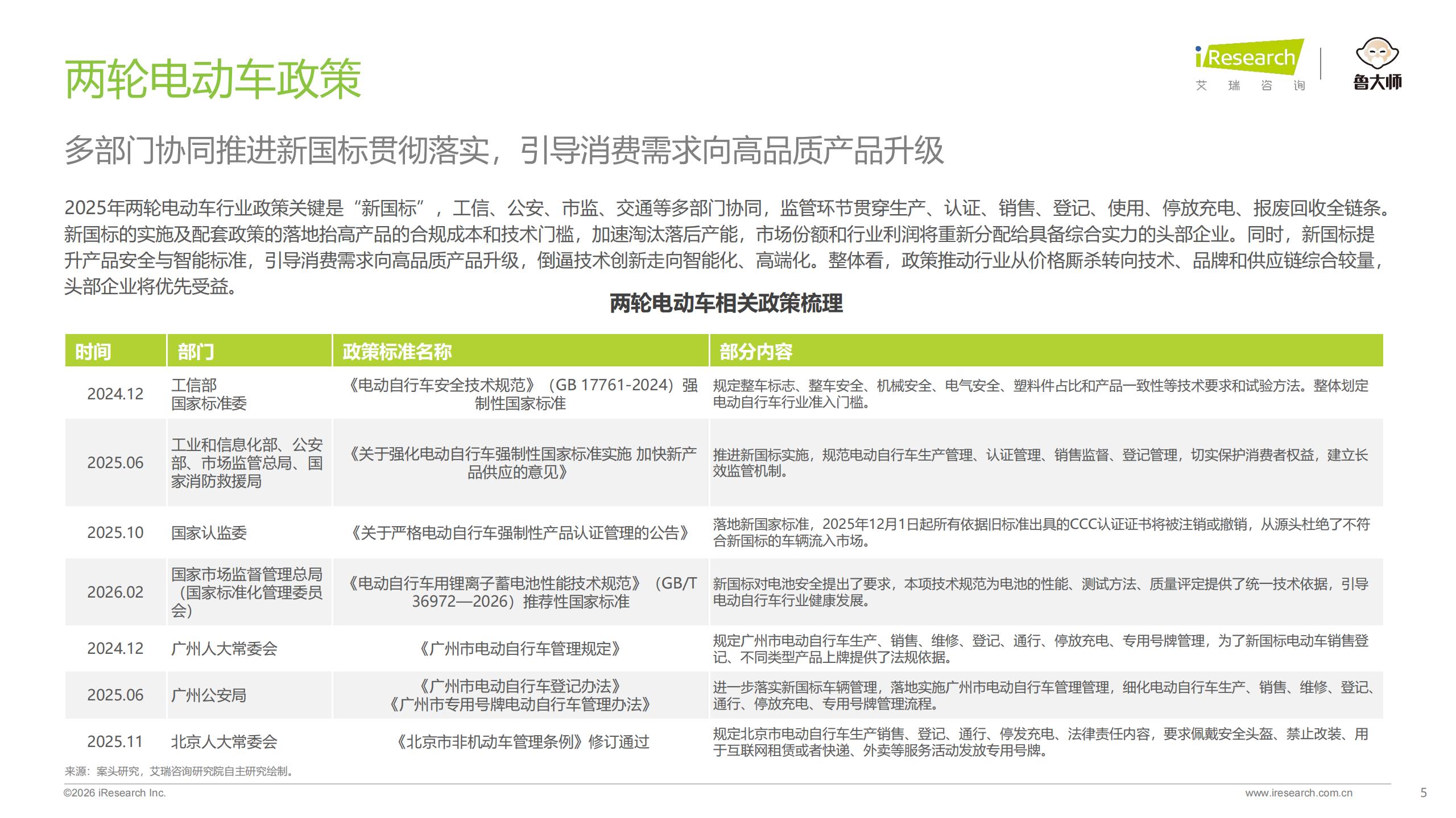 艾瑞咨询-2026年中国两轮电动车行业研究报告：从价格战到价值战，智能化重构行业新格局,两轮电动车,智能化,两轮电动车,智能化,第5张