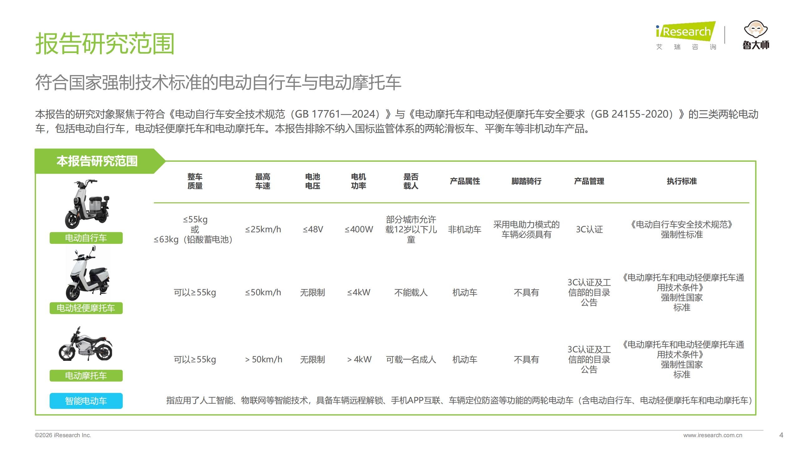艾瑞咨询-2026年中国两轮电动车行业研究报告：从价格战到价值战，智能化重构行业新格局,两轮电动车,智能化,两轮电动车,智能化,第4张