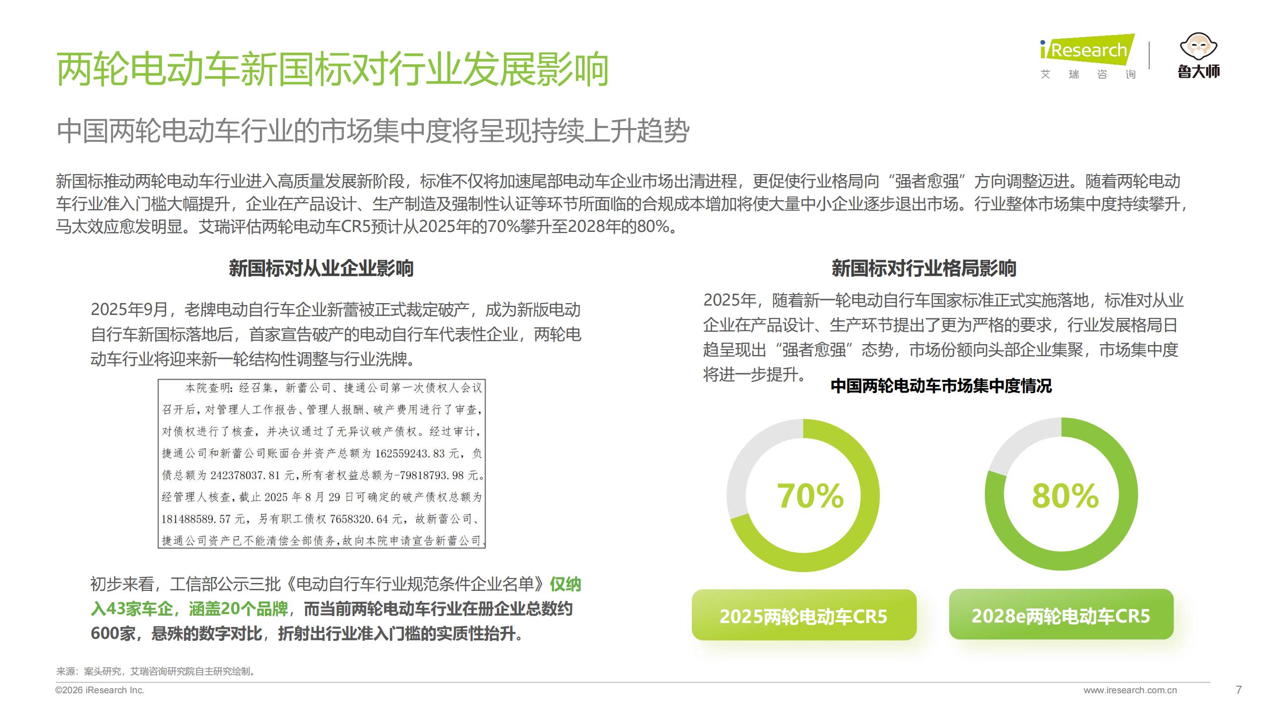 艾瑞咨询-2026年中国两轮电动车行业研究报告：从价格战到价值战，智能化重构行业新格局,两轮电动车,智能化,两轮电动车,智能化,第7张
