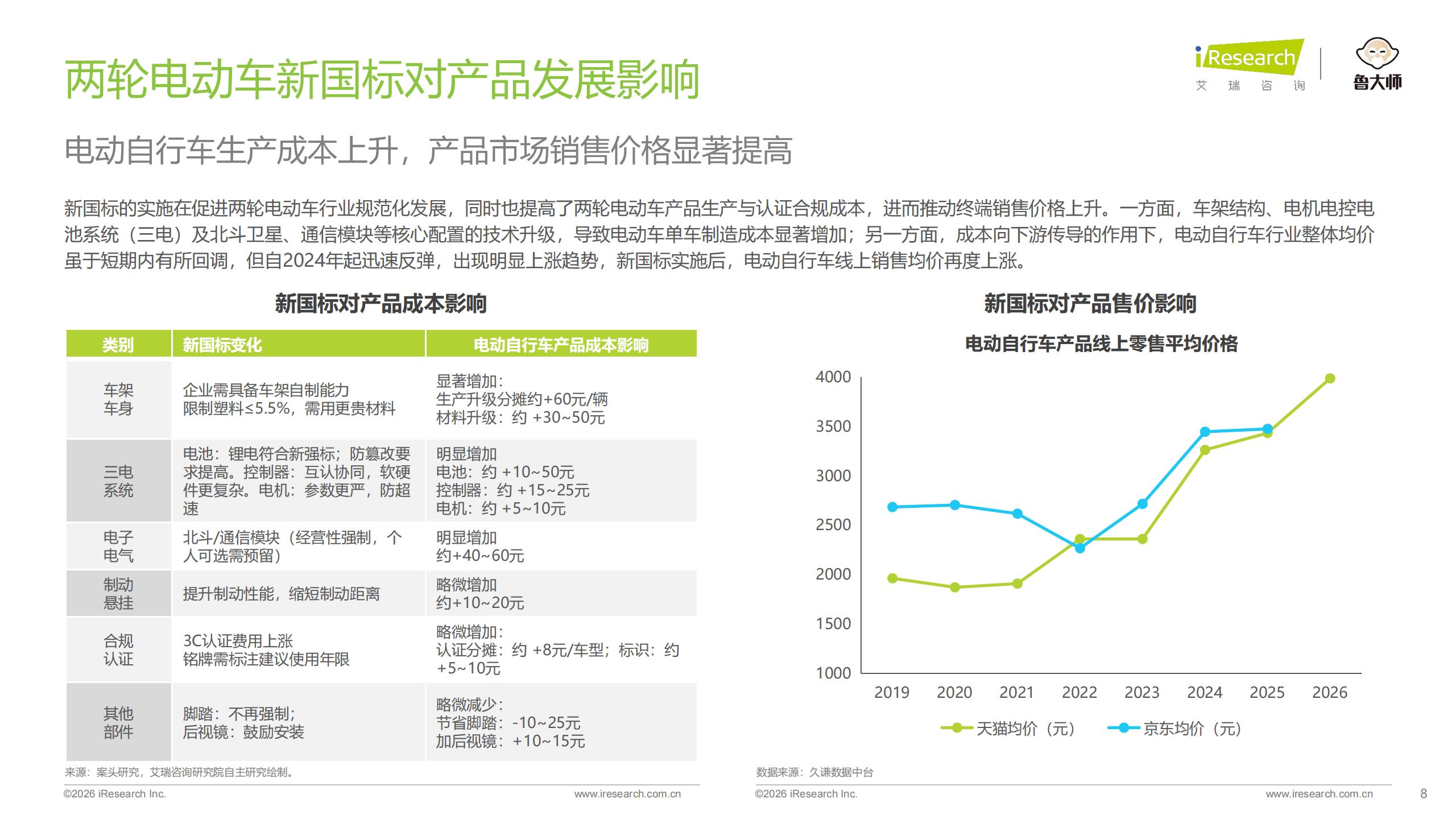 艾瑞咨询-2026年中国两轮电动车行业研究报告：从价格战到价值战，智能化重构行业新格局,两轮电动车,智能化,两轮电动车,智能化,第8张