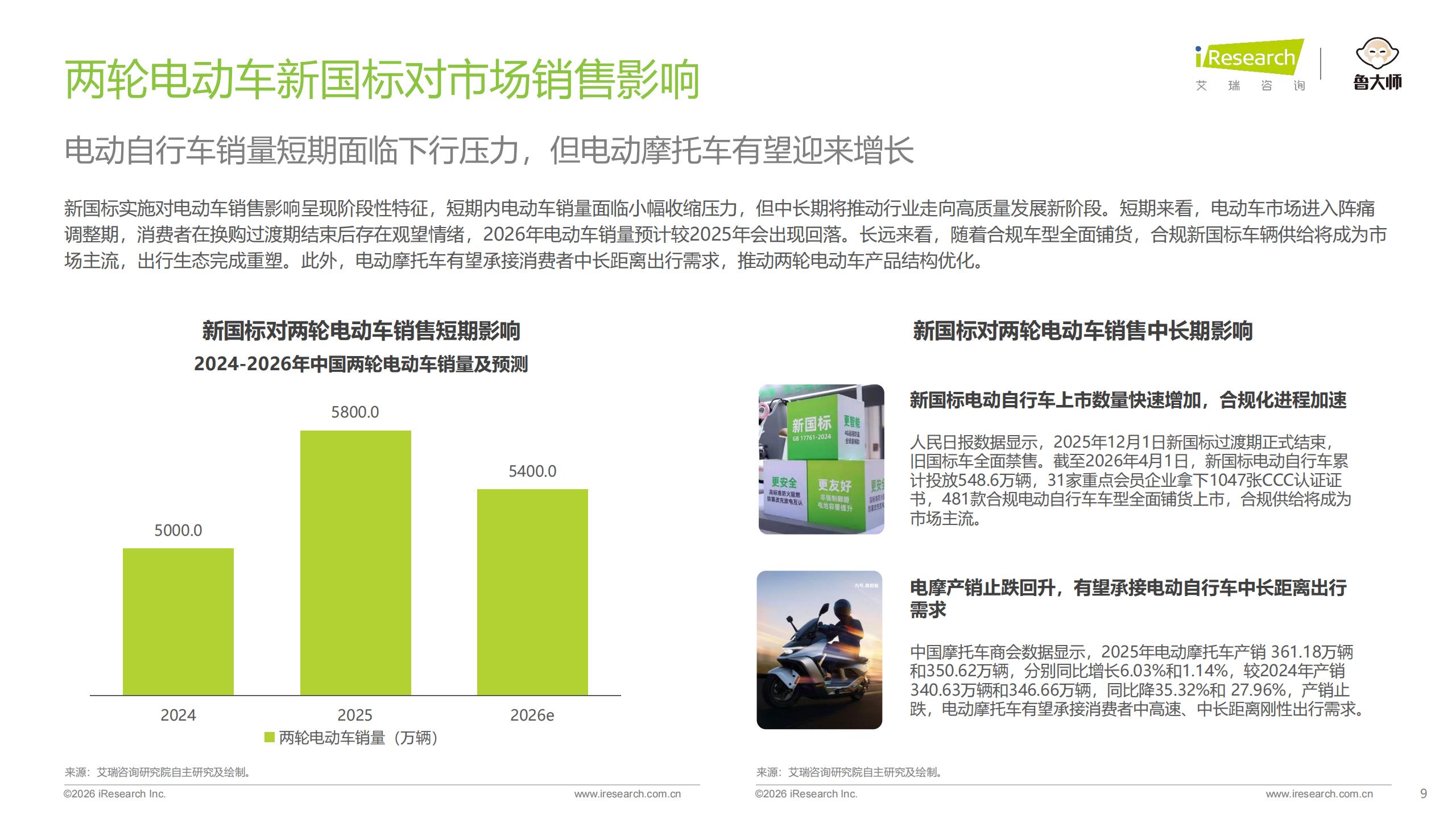 艾瑞咨询-2026年中国两轮电动车行业研究报告：从价格战到价值战，智能化重构行业新格局,两轮电动车,智能化,两轮电动车,智能化,第9张