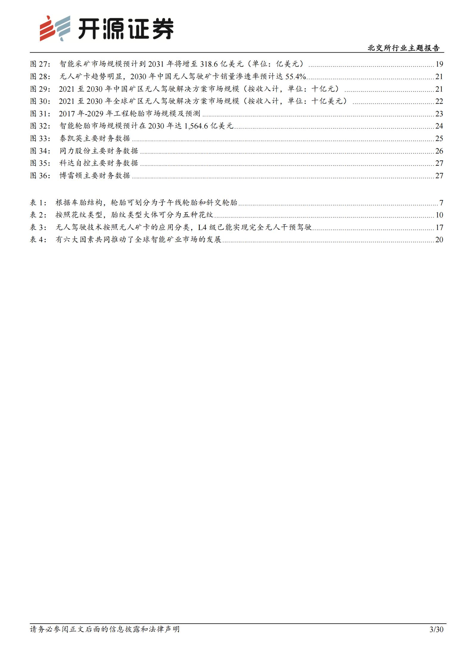 北交所行业主题报告：智能矿山和无人驾驶催生轮胎革命，掘金千亿智能矿卡后市场,智能矿山,无人驾驶,轮胎,智能矿山,无人驾驶,轮胎,第3张
