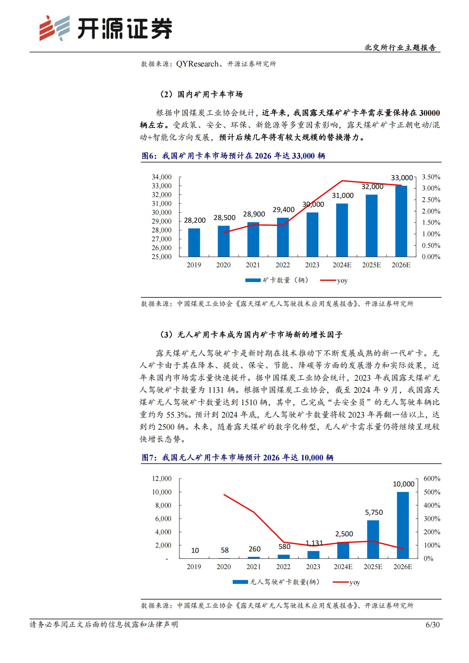 北交所行业主题报告：智能矿山和无人驾驶催生轮胎革命，掘金千亿智能矿卡后市场,智能矿山,无人驾驶,轮胎,智能矿山,无人驾驶,轮胎,第6张