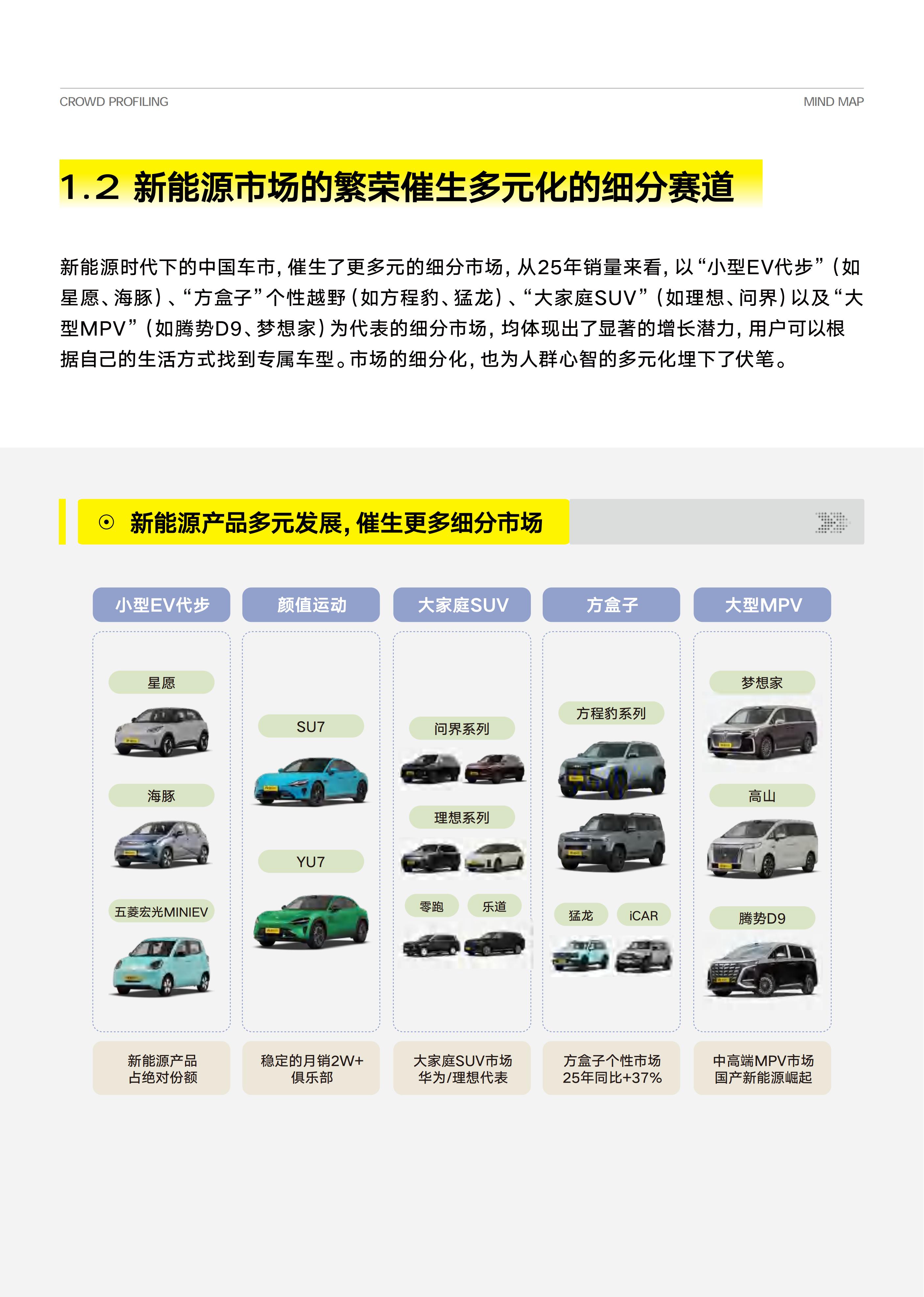 汽车行业八大人群心智重构白皮书,汽车,汽车,第6张