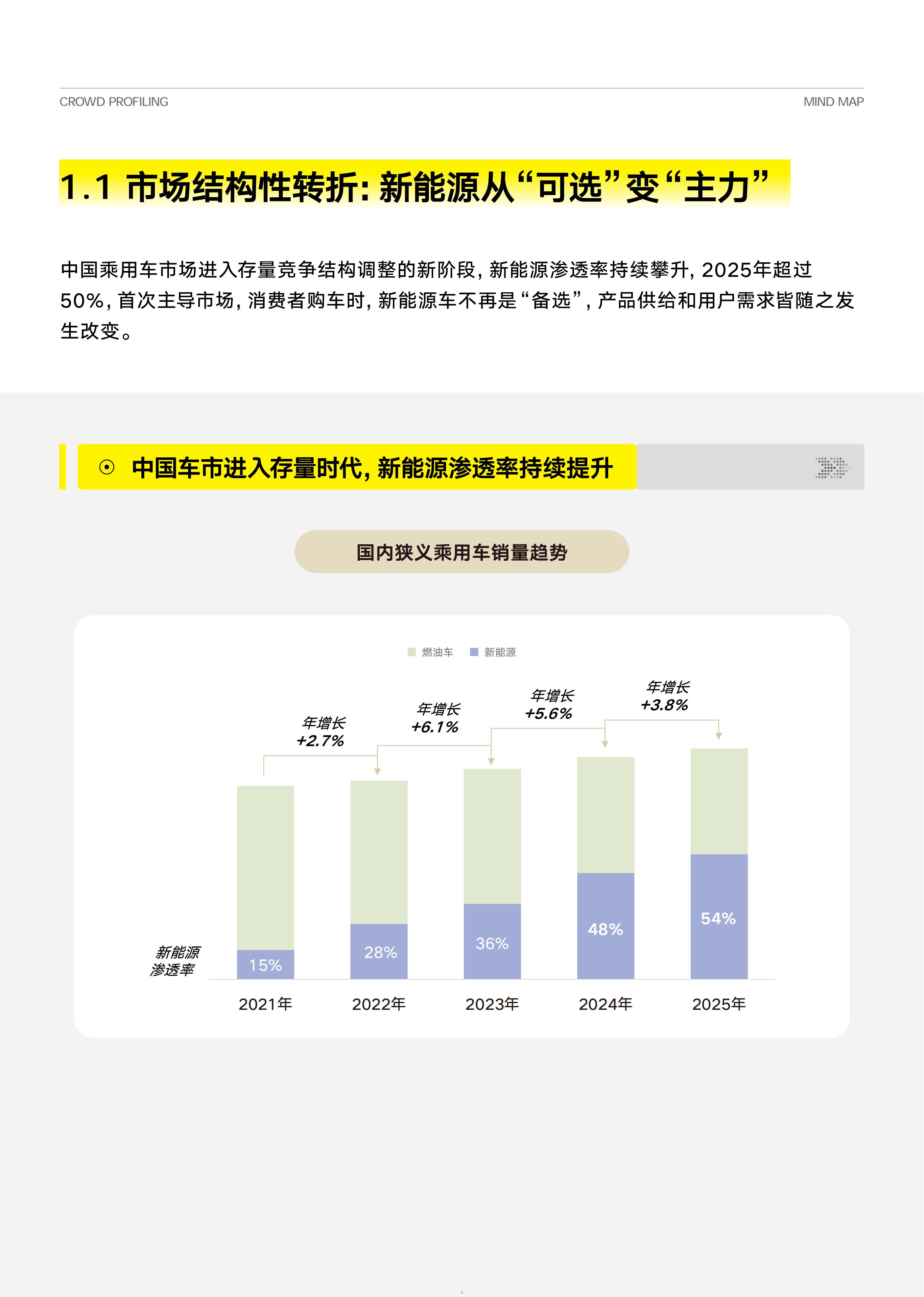 汽车行业八大人群心智重构白皮书,汽车,汽车,第5张