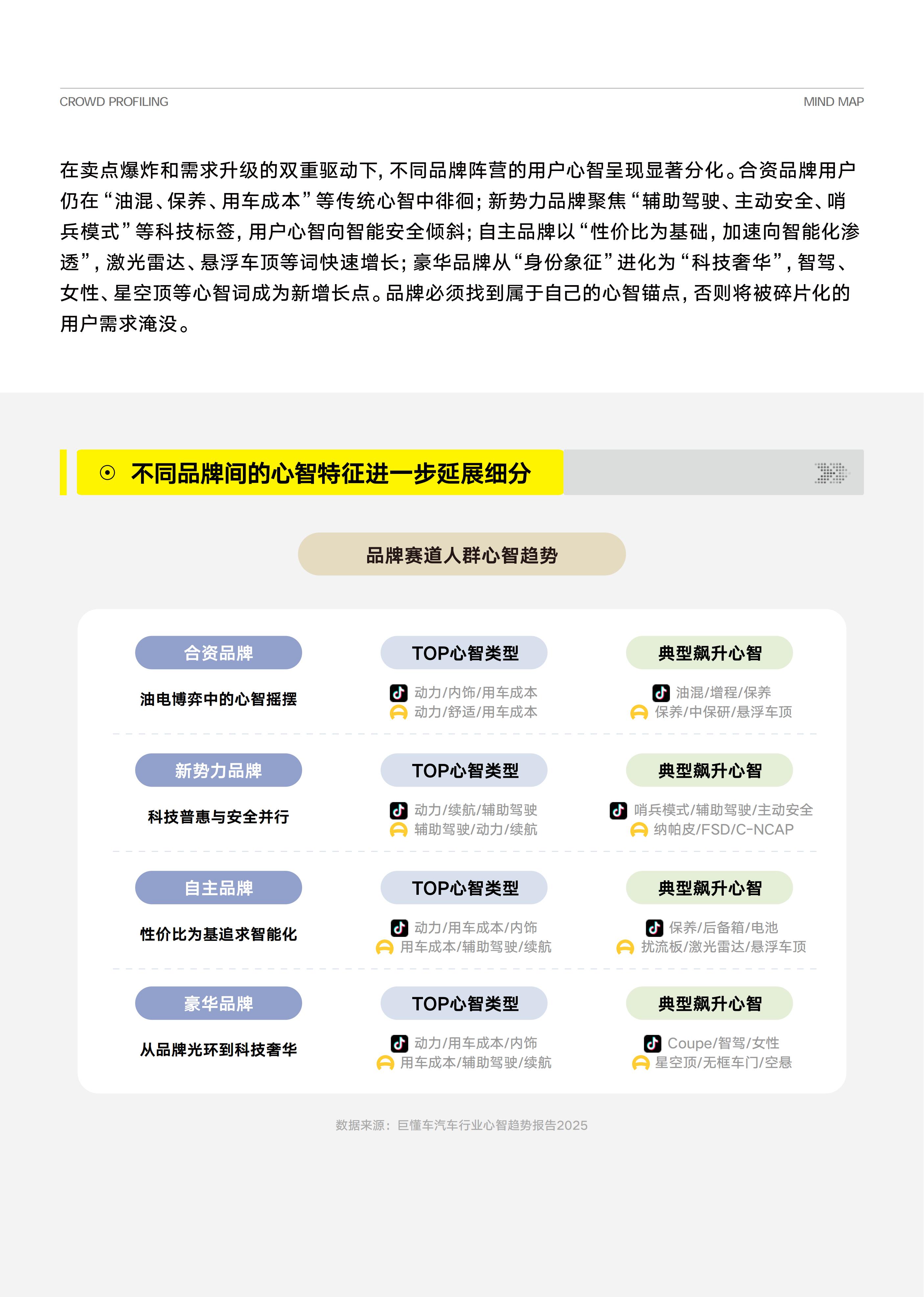 汽车行业八大人群心智重构白皮书,汽车,汽车,第9张