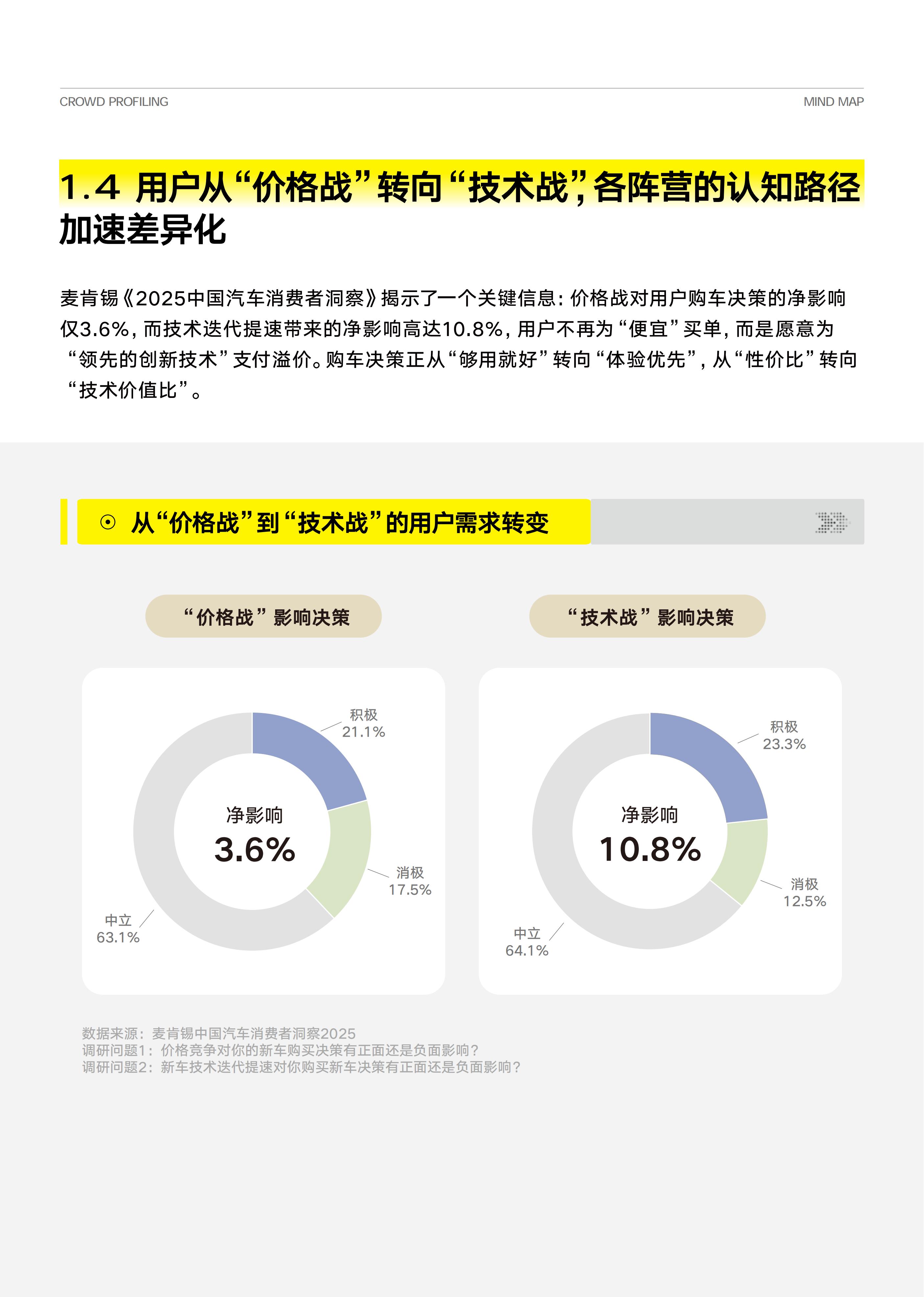 汽车行业八大人群心智重构白皮书,汽车,汽车,第8张