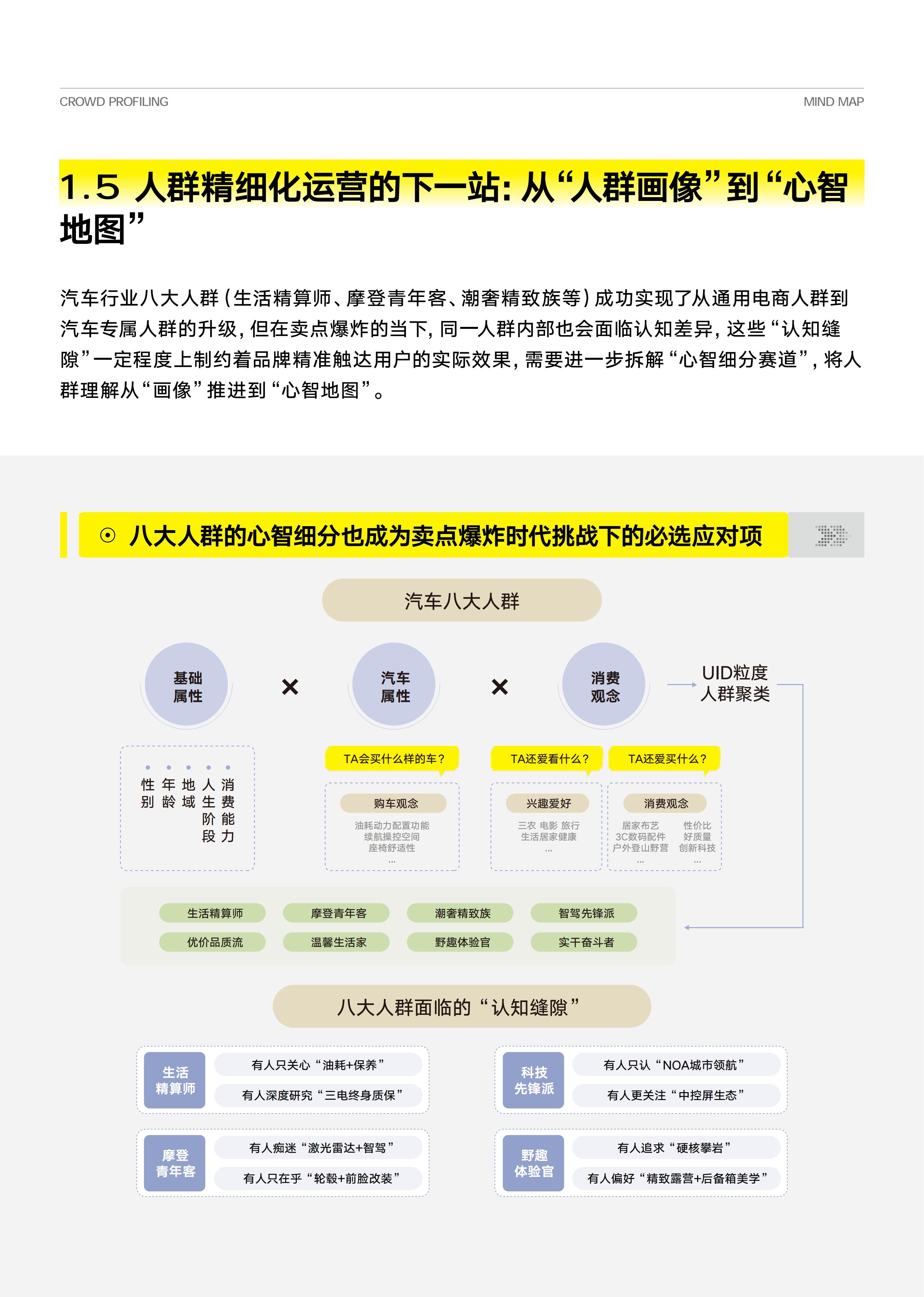 汽车行业八大人群心智重构白皮书,汽车,汽车,第10张